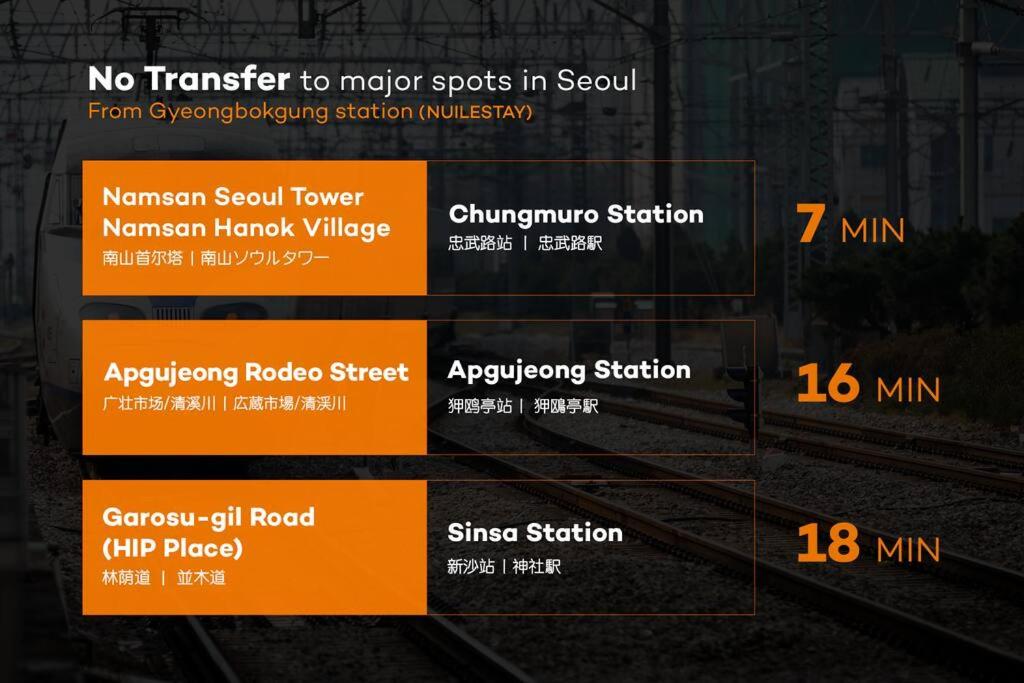 NuileStay Seoul Premium Hanok