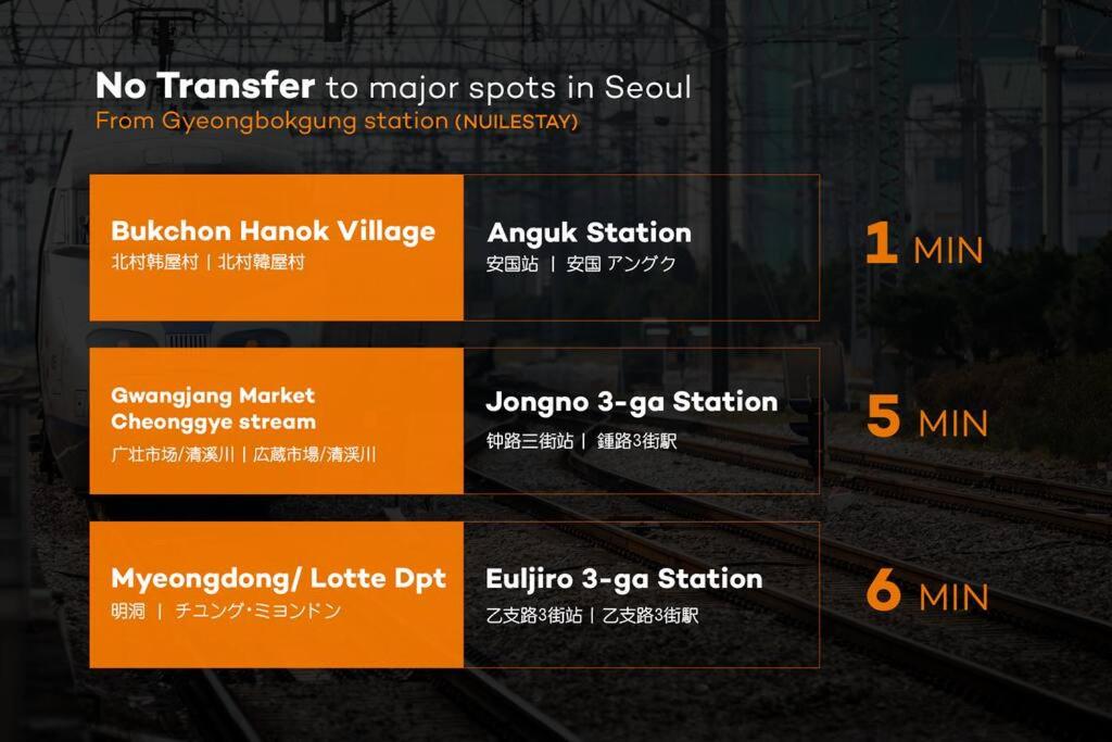 NuileStay Seoul Premium Hanok