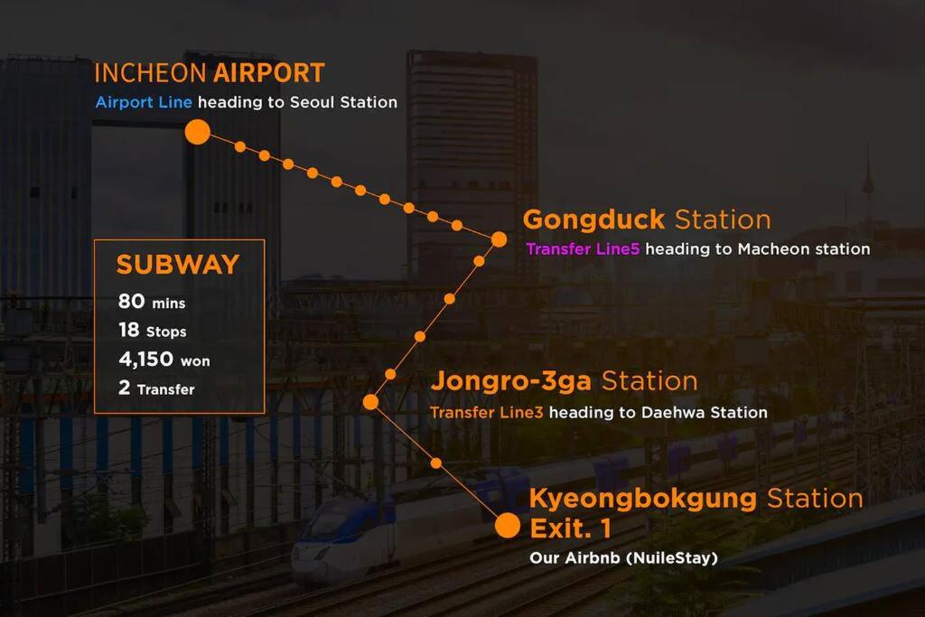 NuileStay Seoul Premium Hanok