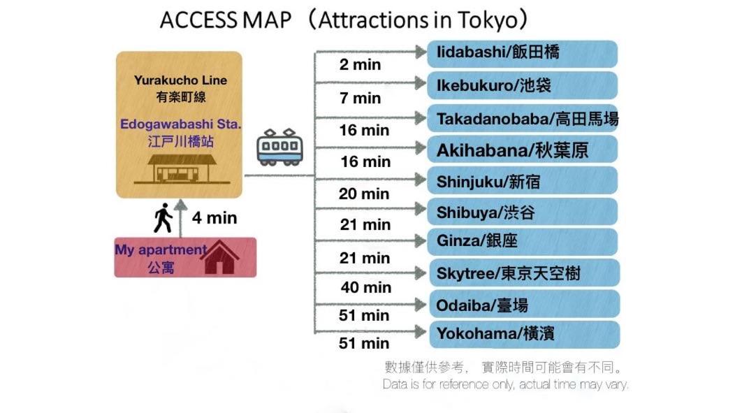 Shinjuku area/Family-apartment/4 min to Subway