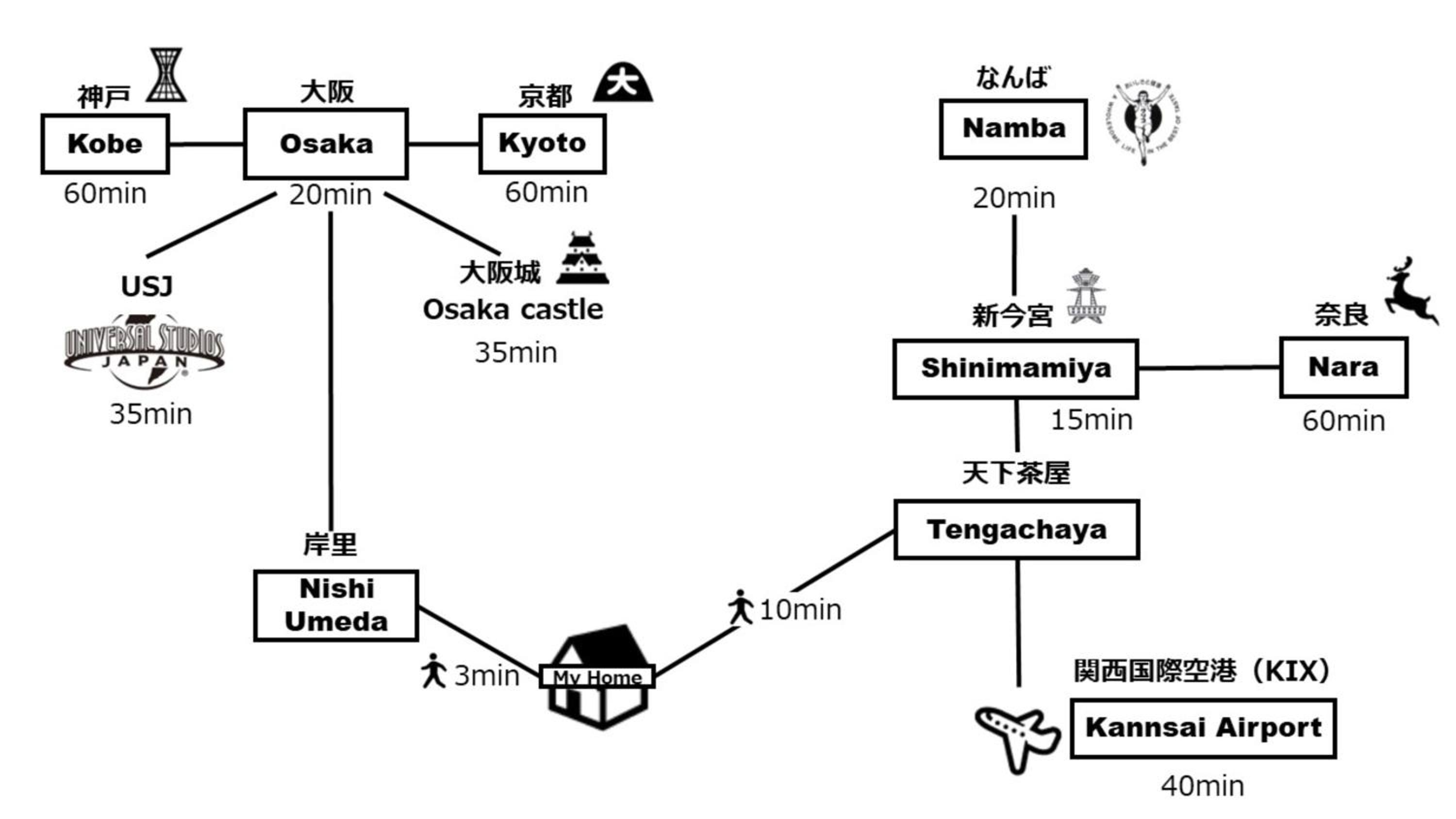 MON Kishinosato momo -vacation rental-