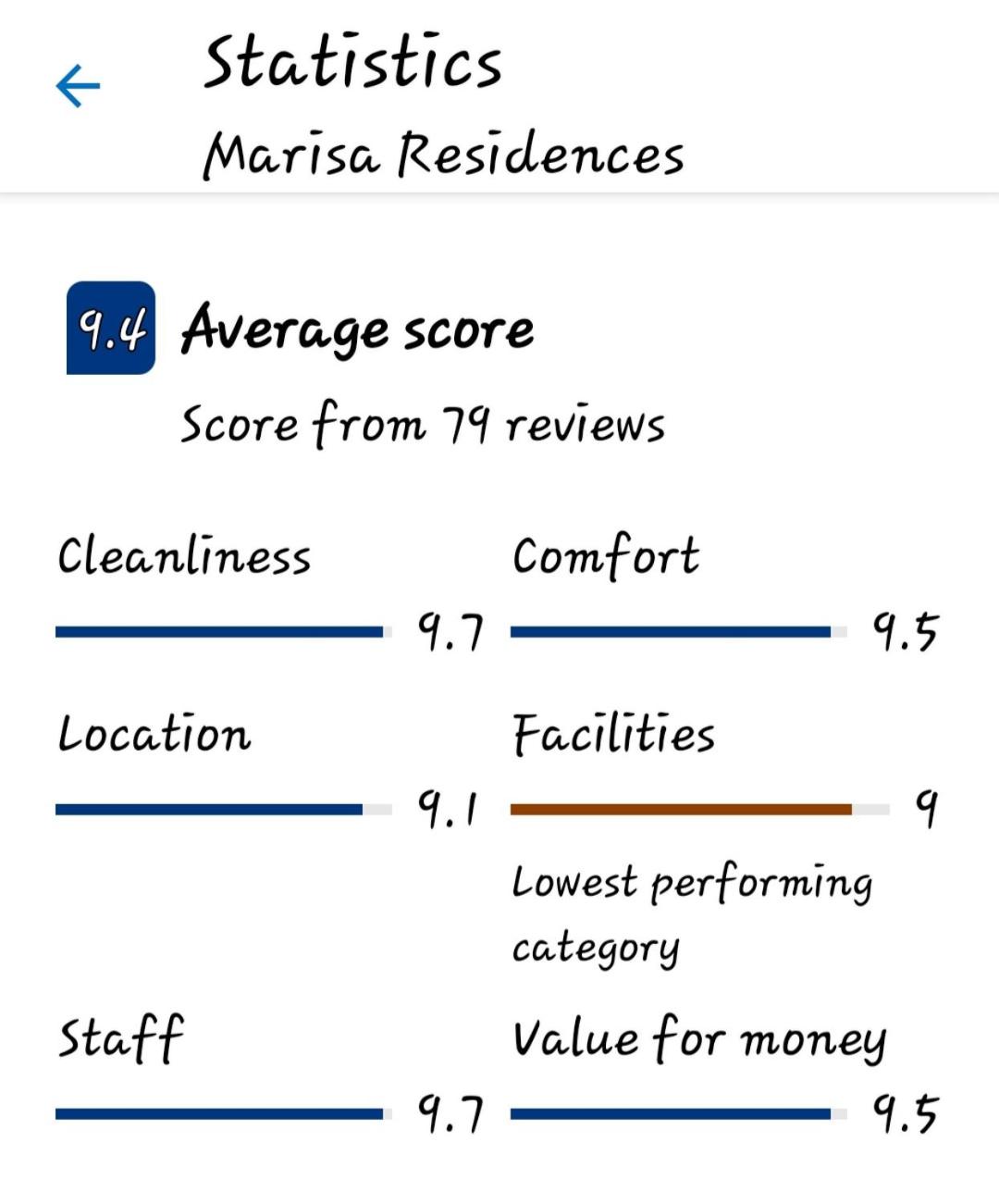 Marisa Residences