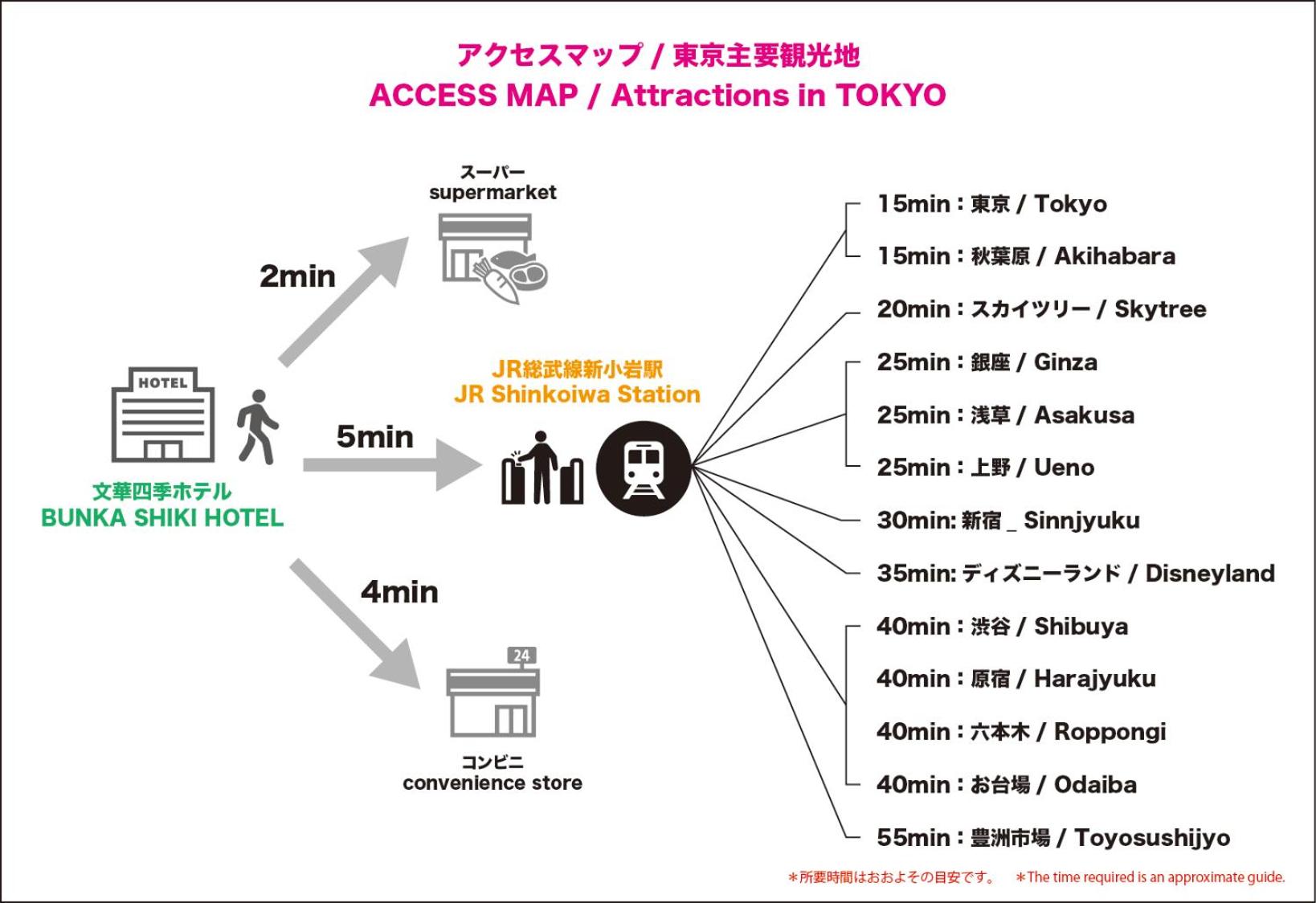 新小岩駅徒歩5分電車で東京駅13分新宿駅30分ディズニーまで30分成田エクスプレスで65分直通