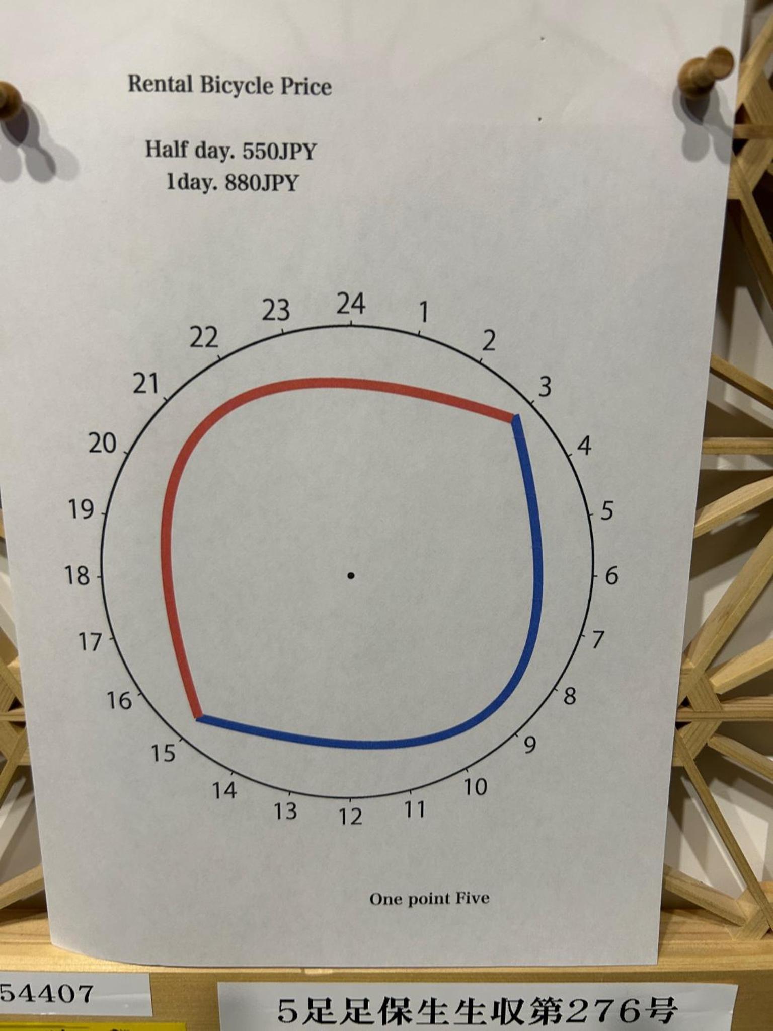 One Point Five