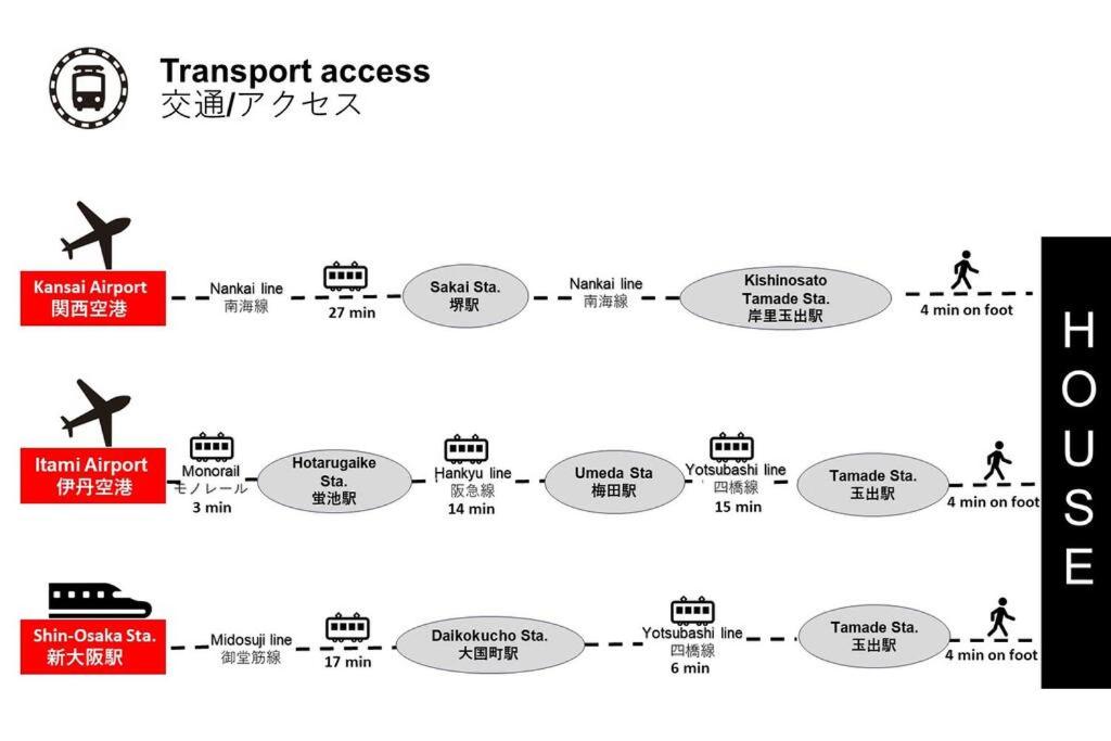 OPEN SALE-Full renovation-stations 4 min-USJ& Namba nearby