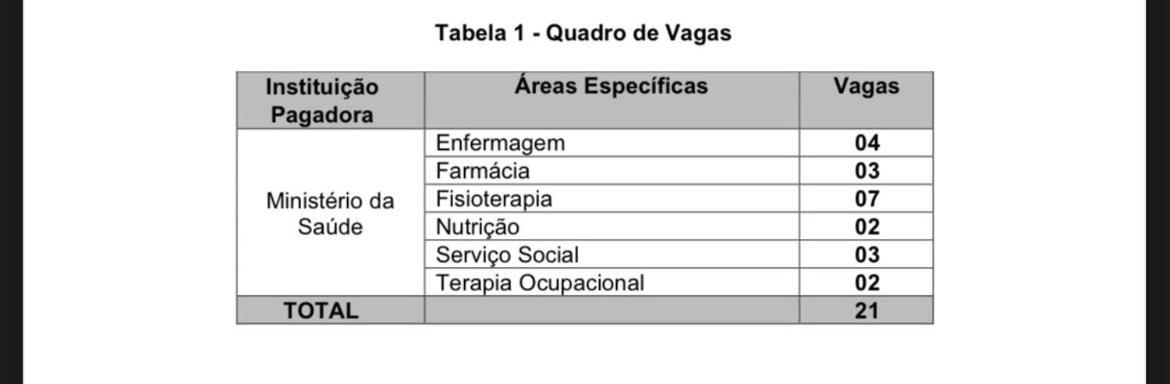 Apartamento mobiliado em Maricá próximo ao centro