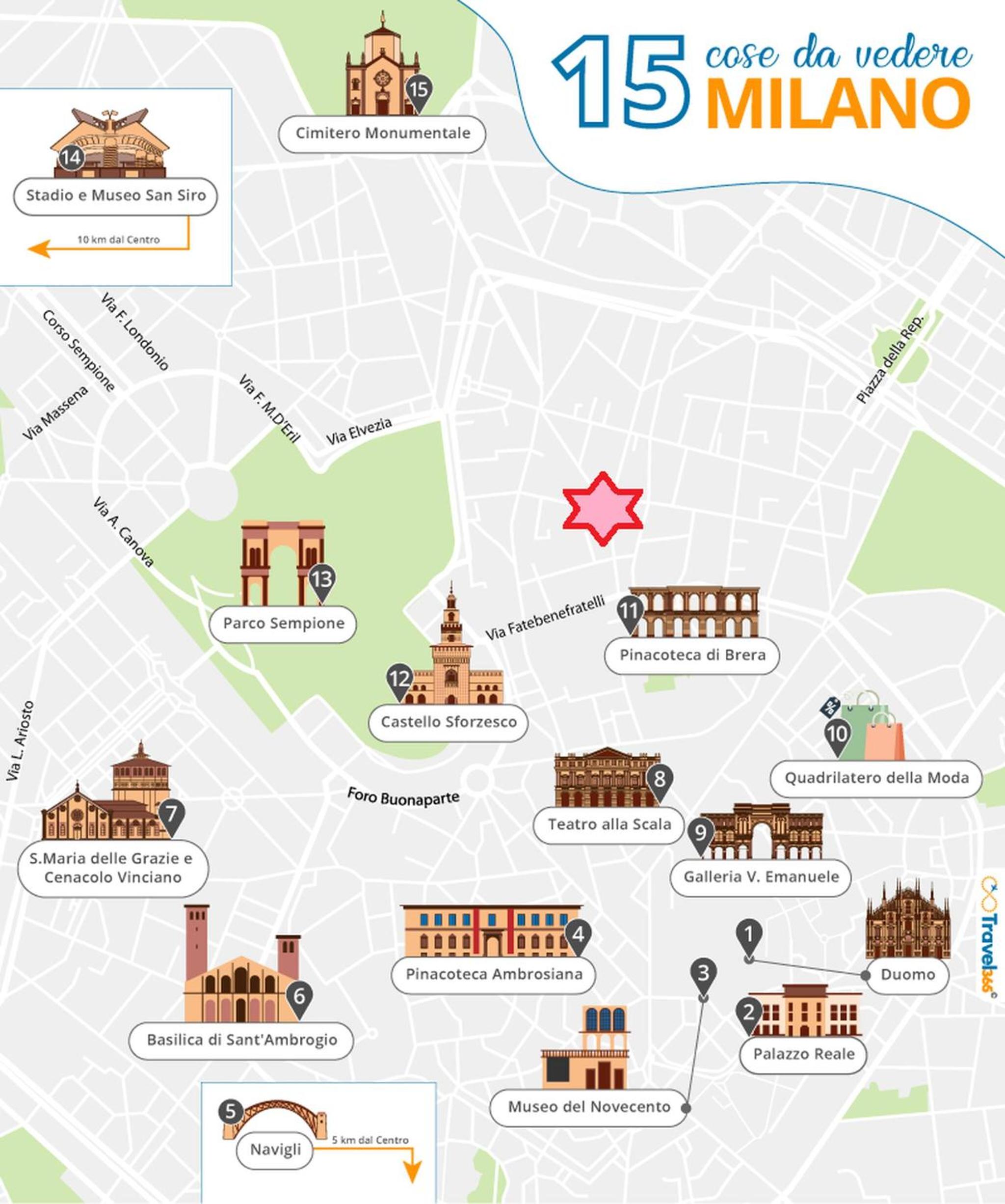 Milan City Center Apartment Eco-ChicSmart - Brera Garibaldi Zone 1 - The Tube