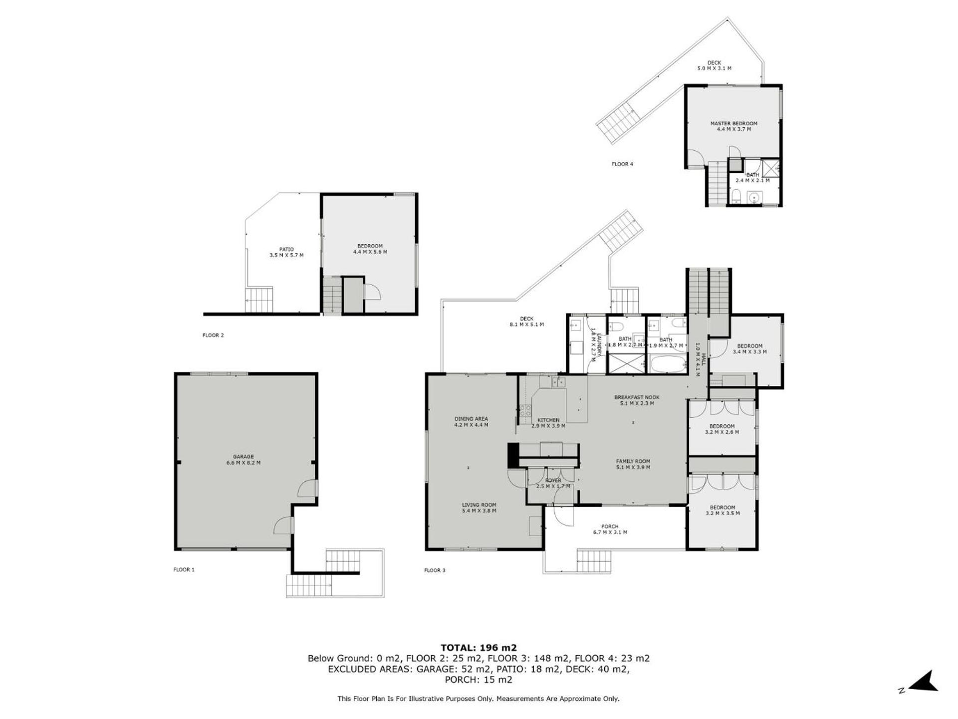 Cobbon Retreat - 5BR House l Pet Friendly l Large Fenced Backyard l WiFi l Great Location