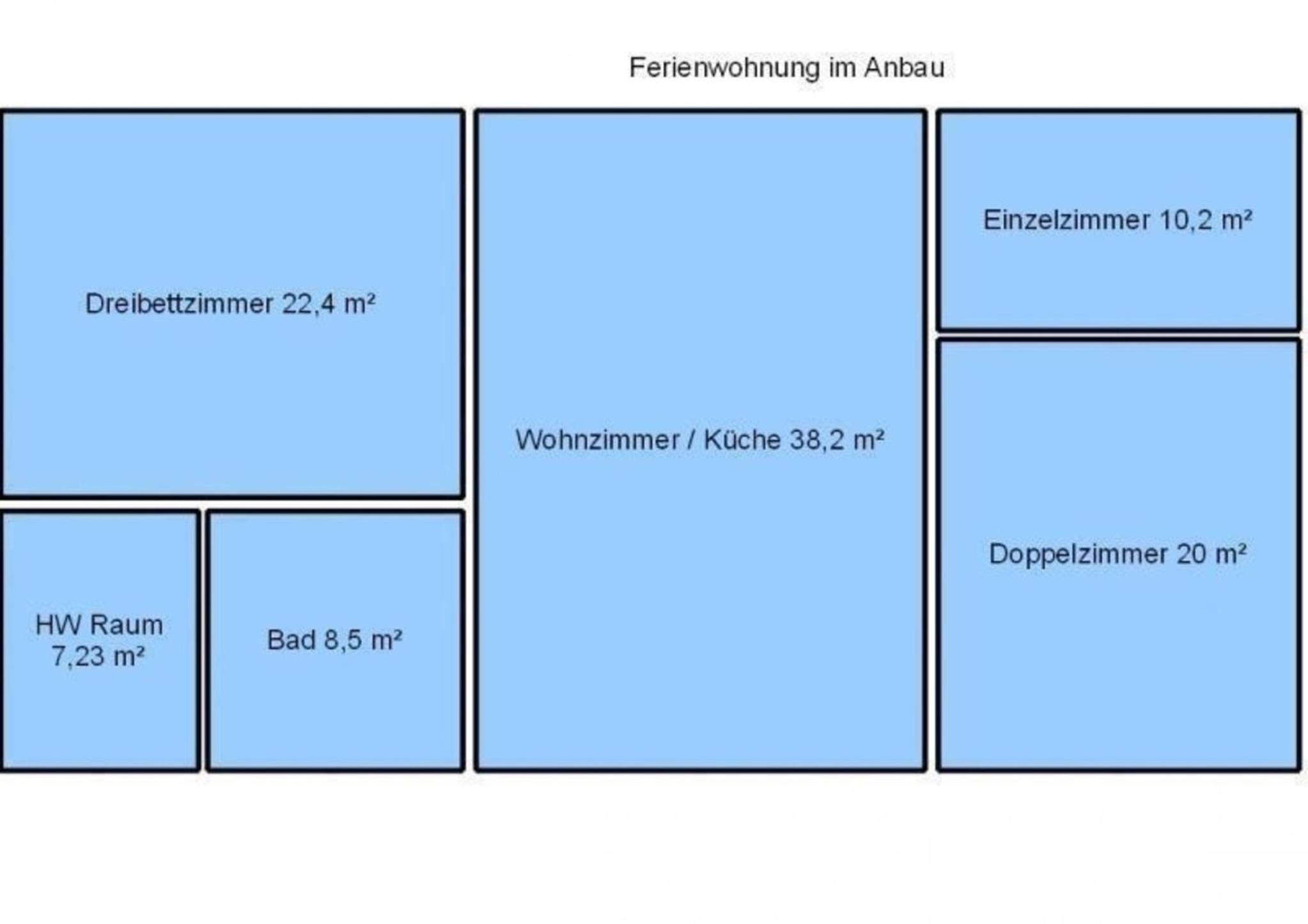 Ferienwohnung Schwalbennest auf der Wurt Sinsum