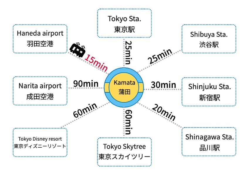 Relastay Kamata