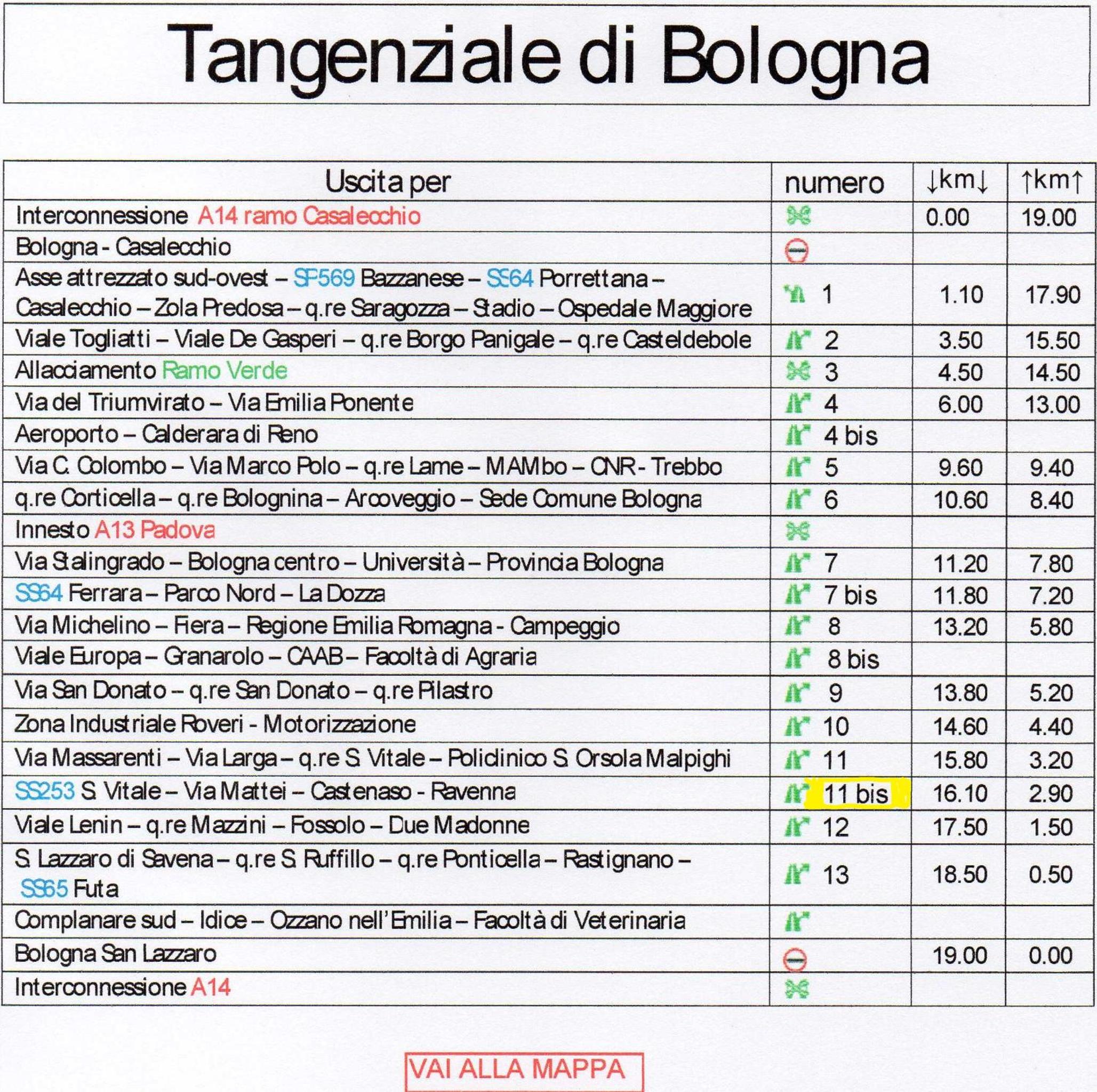 L'incrocio - Appartamento turistico view 3