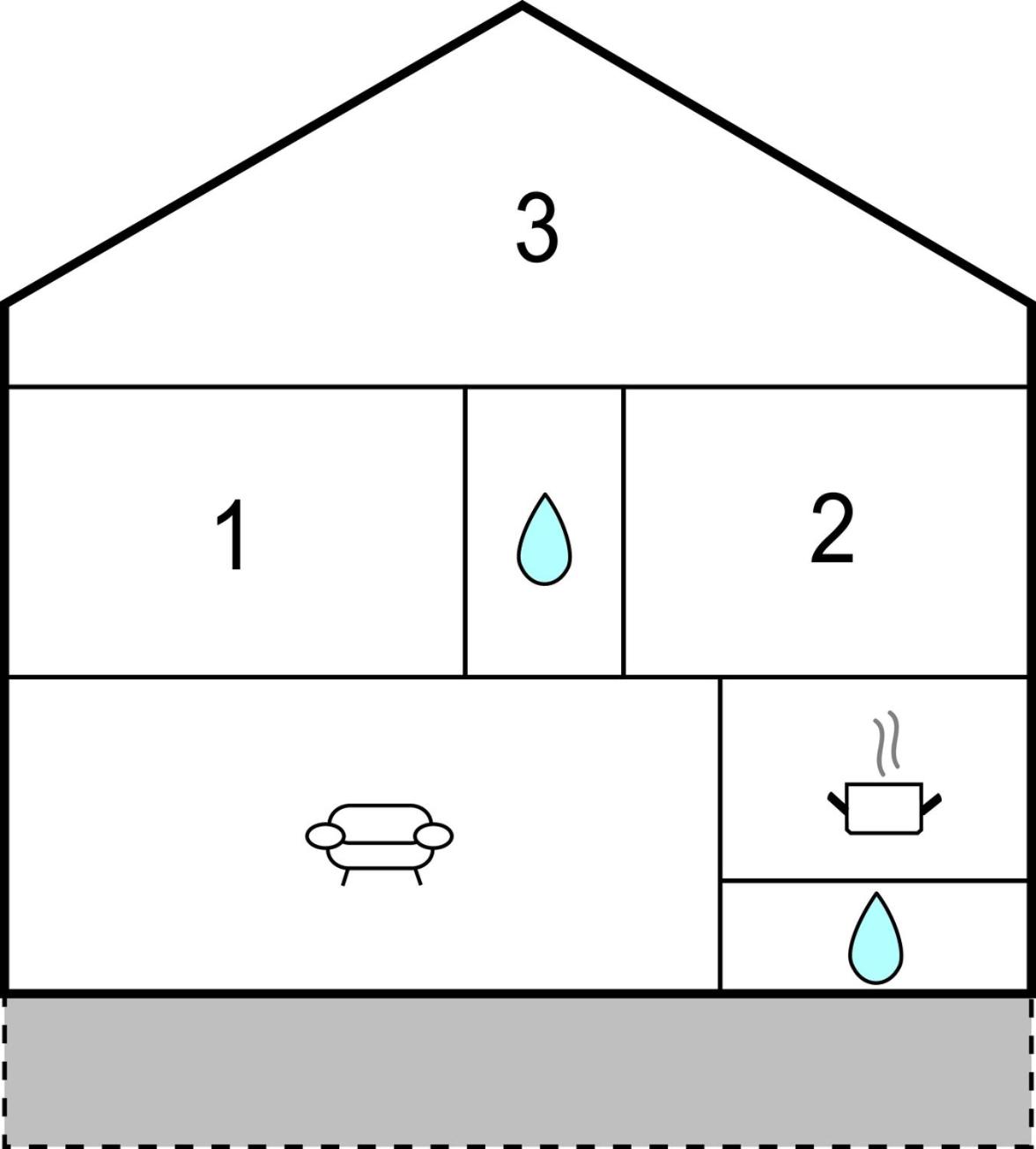 Villa Aura