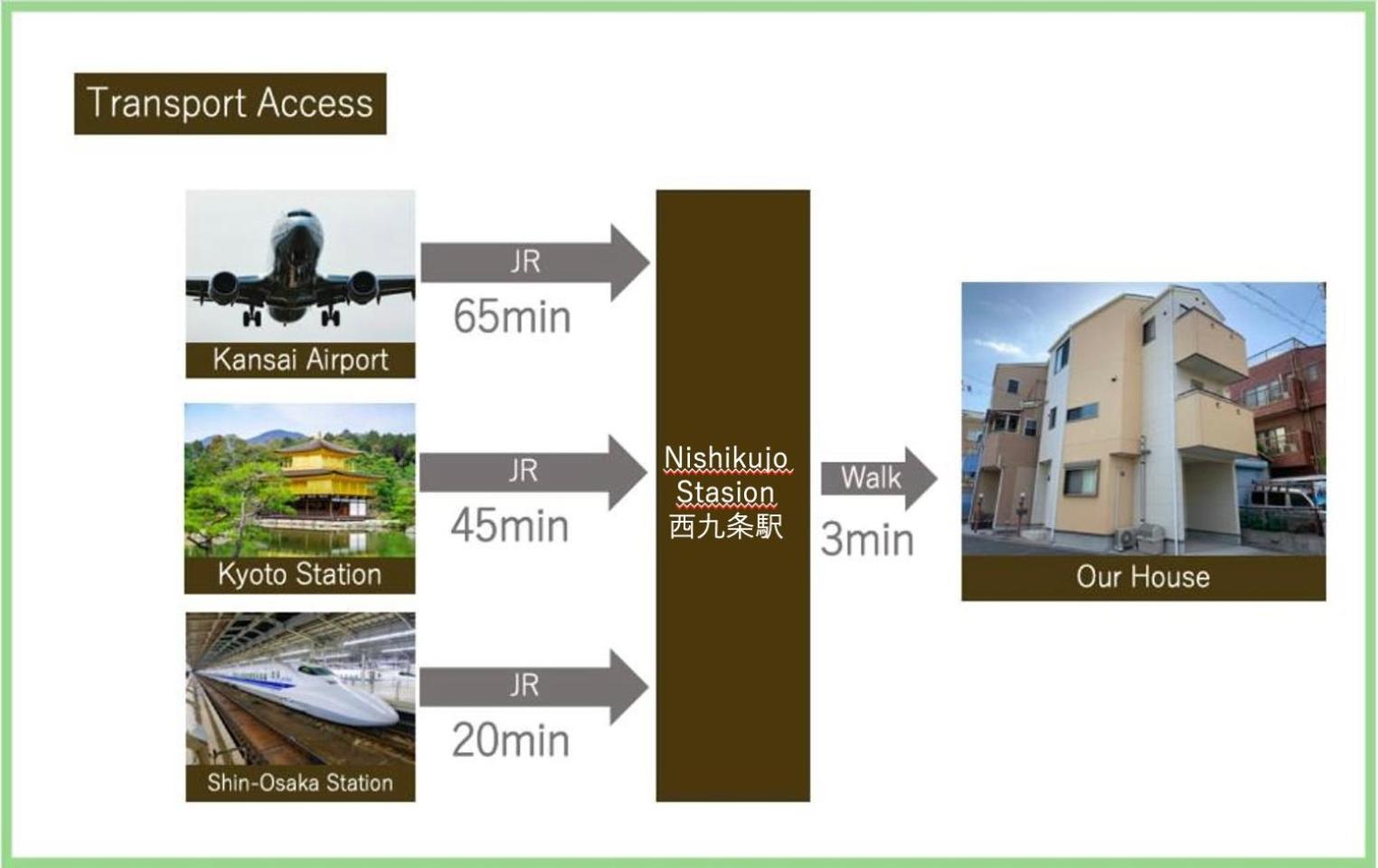 Liaison House Universal Gateway