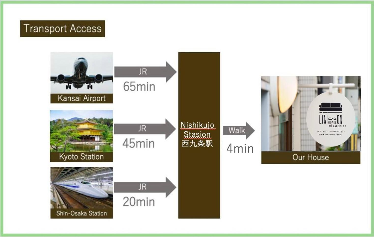 Liaison Court Universal Gateway