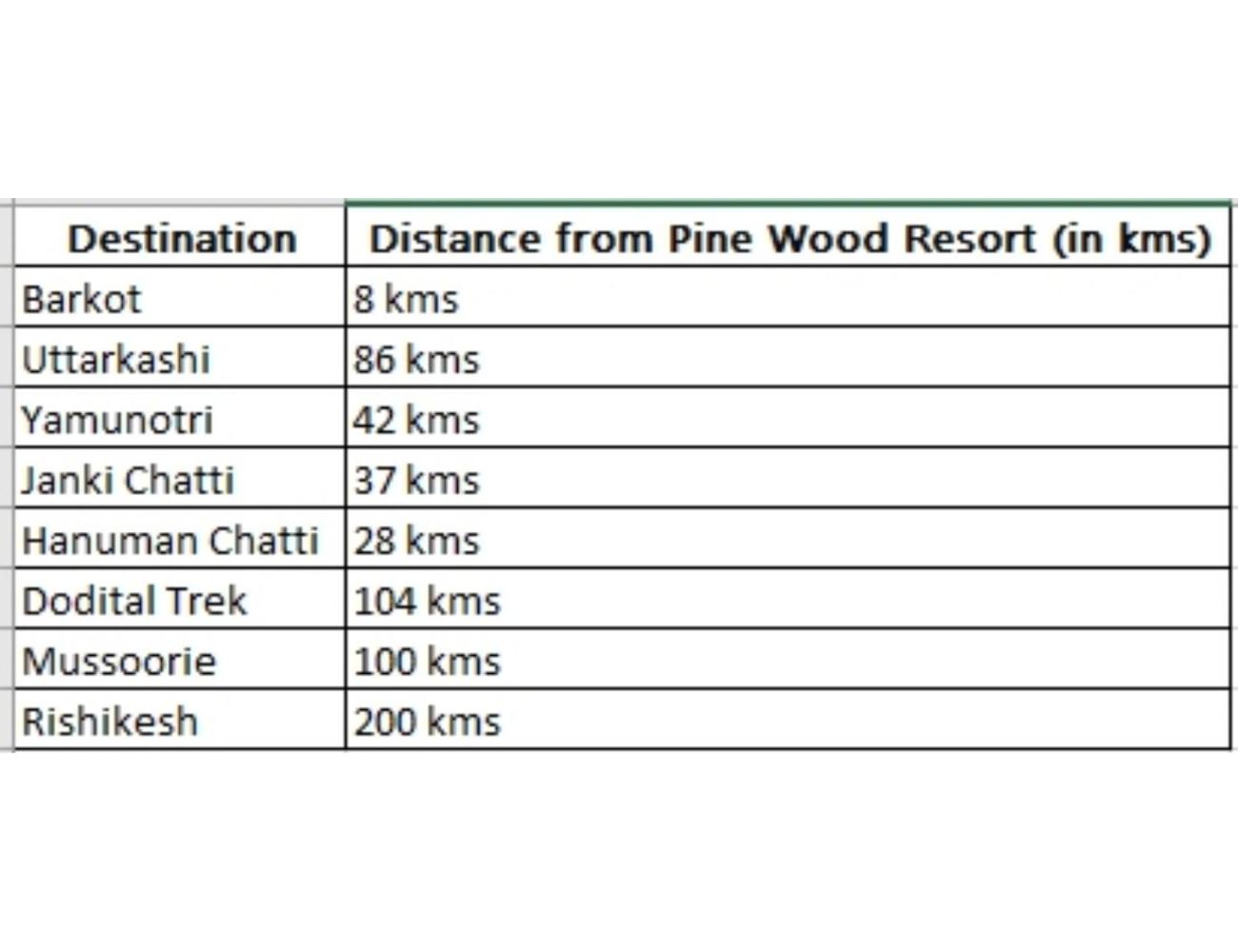 Pine Wood Resort, Barkot view 3