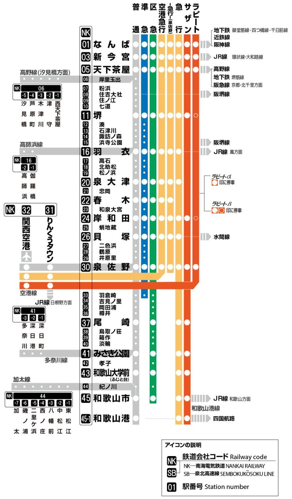 Sugoroku