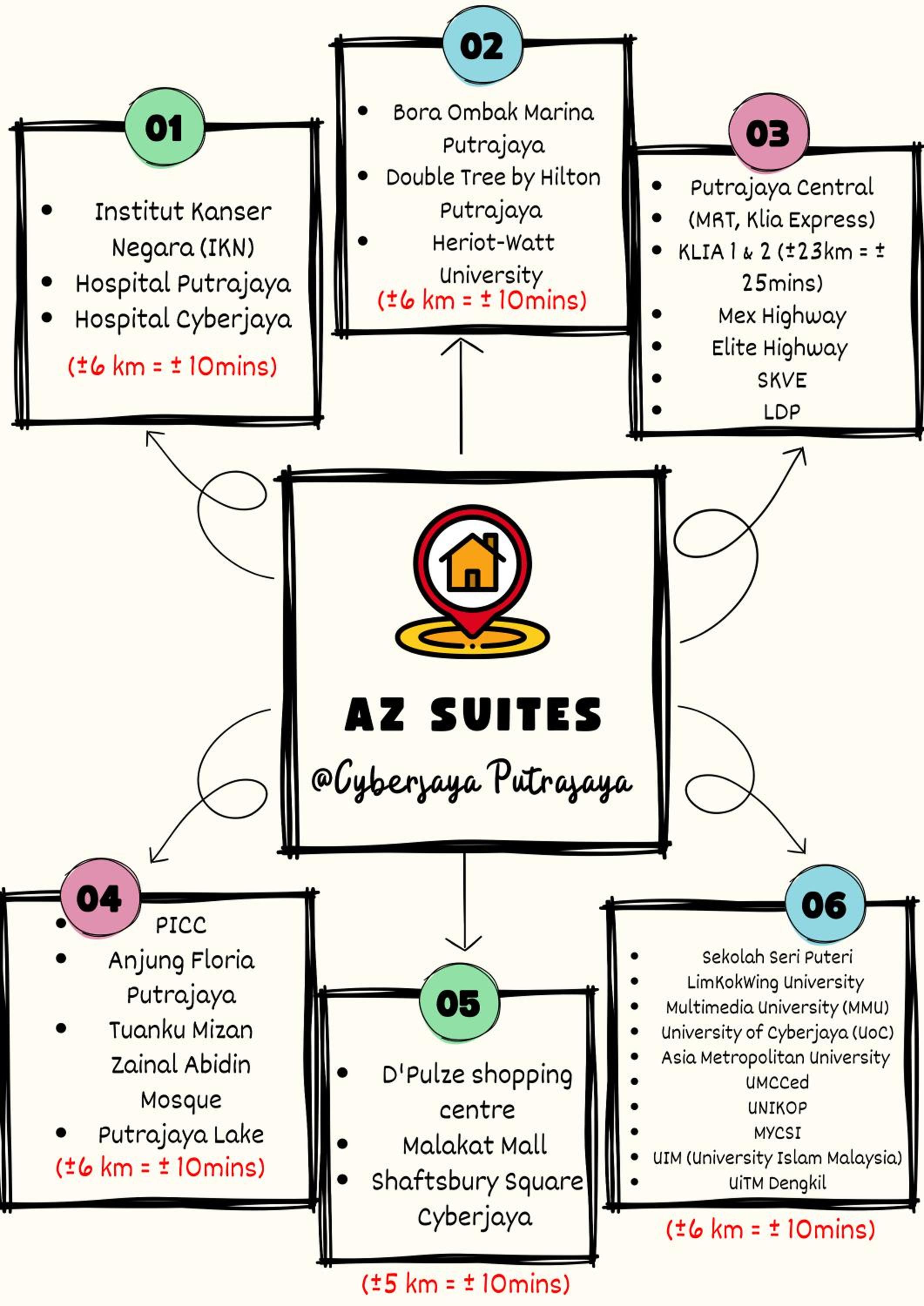 AZ Suites 1 @Putrajaya Cyberjaya photo 2