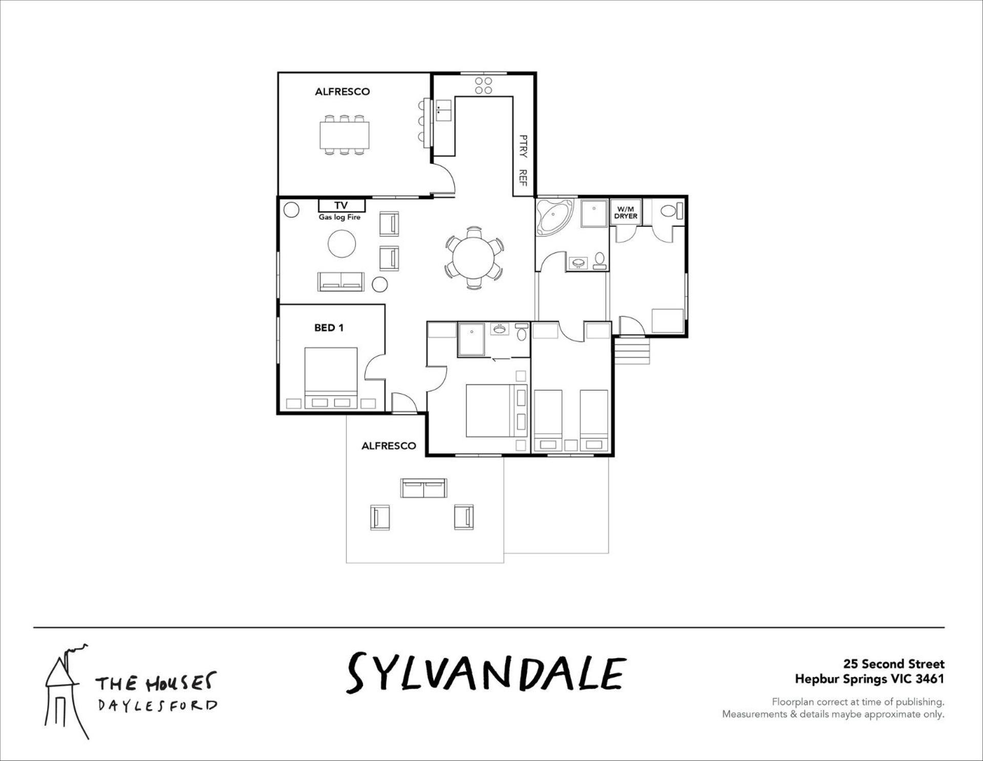 Sylvandale