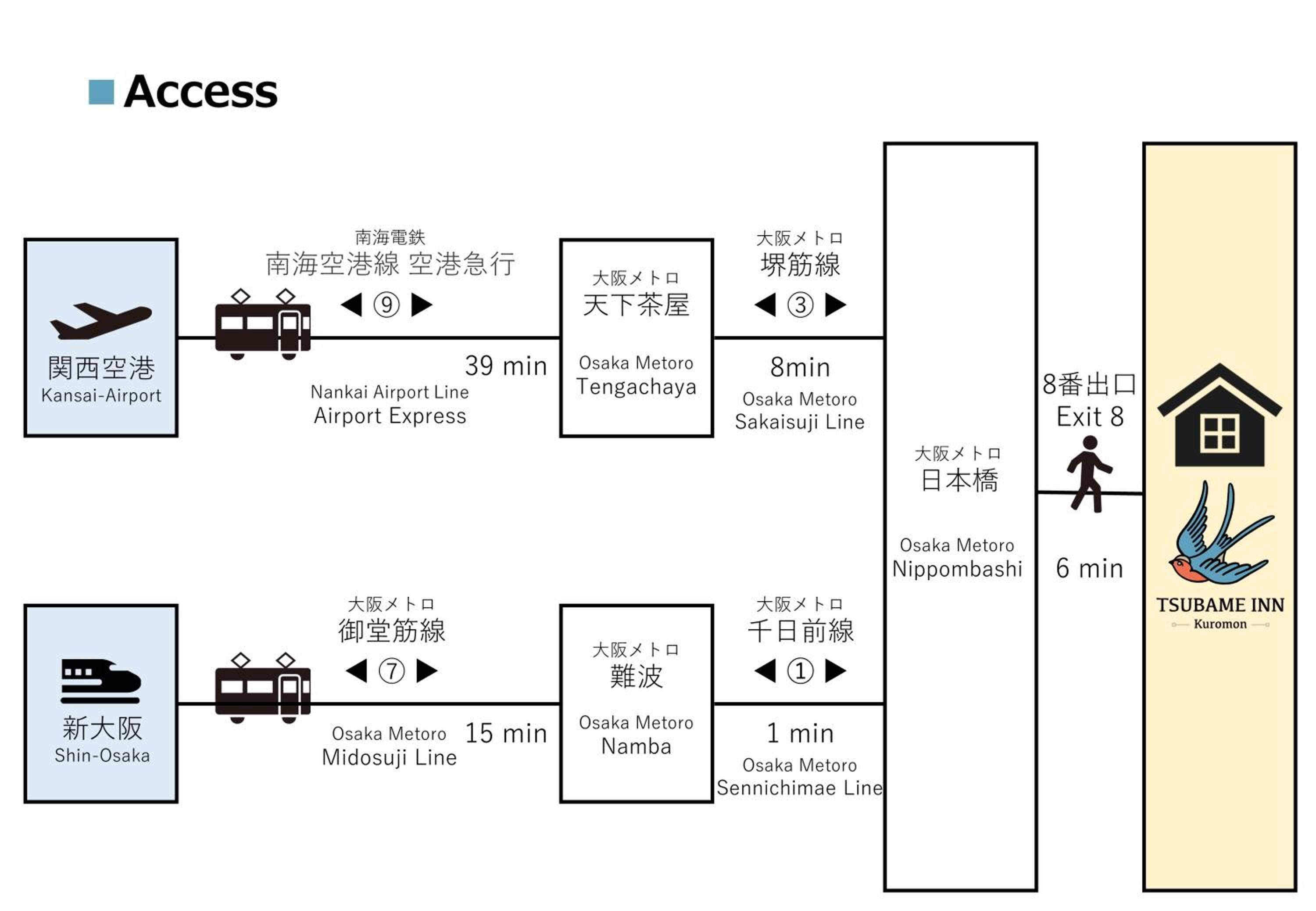一棟貸し 家族向け 最大8名 黒門市場3分 なんば徒歩圏 Tsubame INN Kuromon