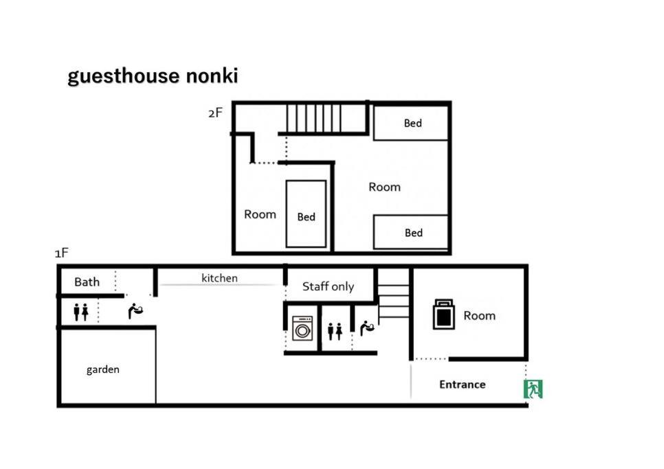 Nonki