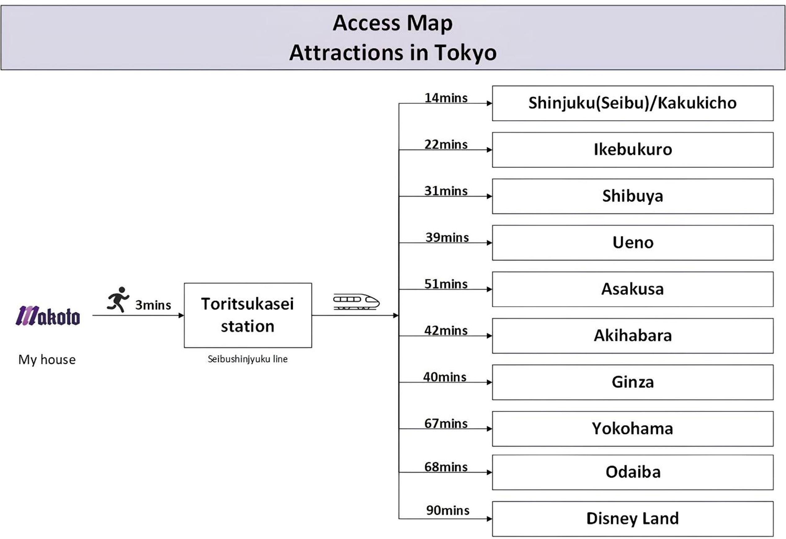 Family or Business Travel 20 percent OFF丨200 sqm 丨 14 min to Shinjuku 丨Century-Old Japanese Garden 丨3 Parking Spaces丨4 Bedrooms