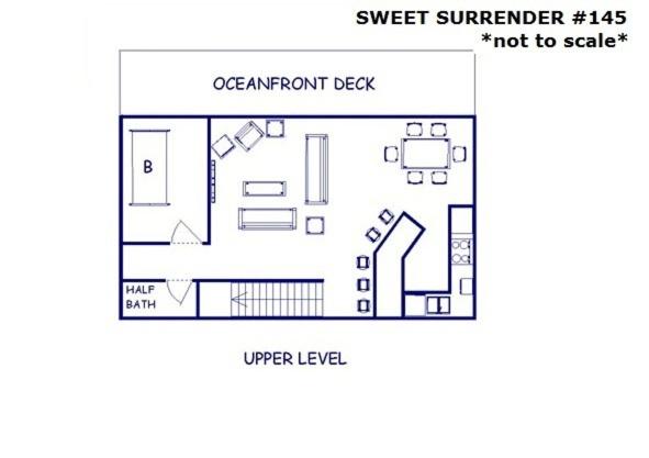 Sweet Surrender