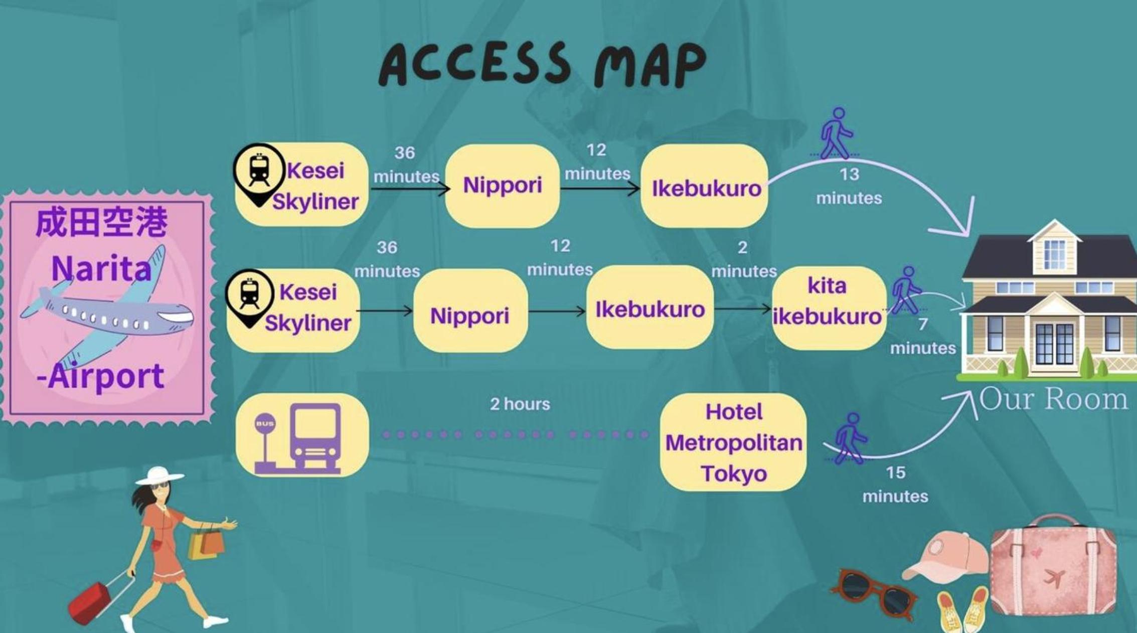 Ferio Kita-ikebukuro Apartment 302-【Newly built】6mins to Sta./Ikebukuro Area /Max4