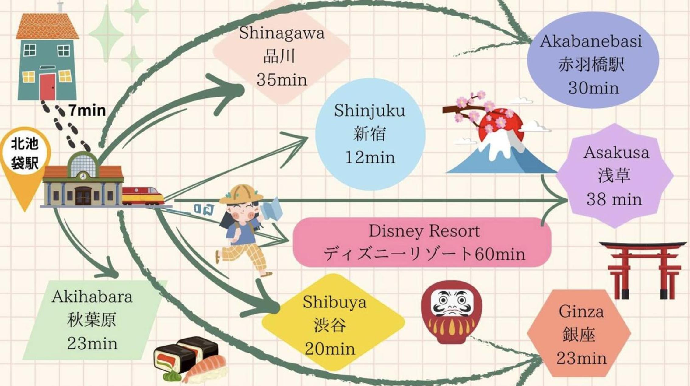 Ferio Kita-ikebukuro Apartment 302-【Newly built】6mins to Sta./Ikebukuro Area /Max4