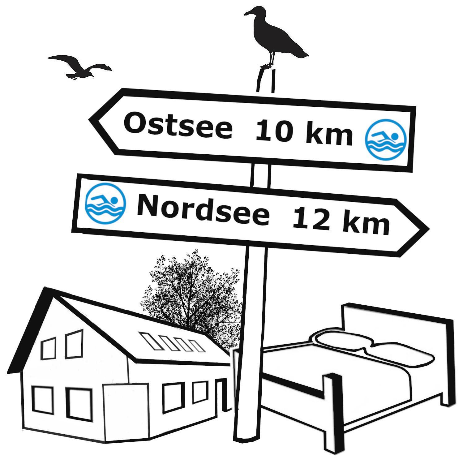 Hyggefarm between North Sea and Baltic Sea