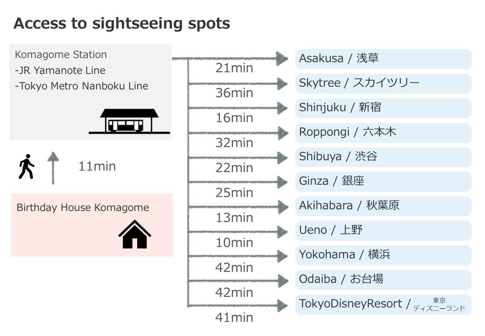 Birthday House Komagome - Vacation STAY 93623v