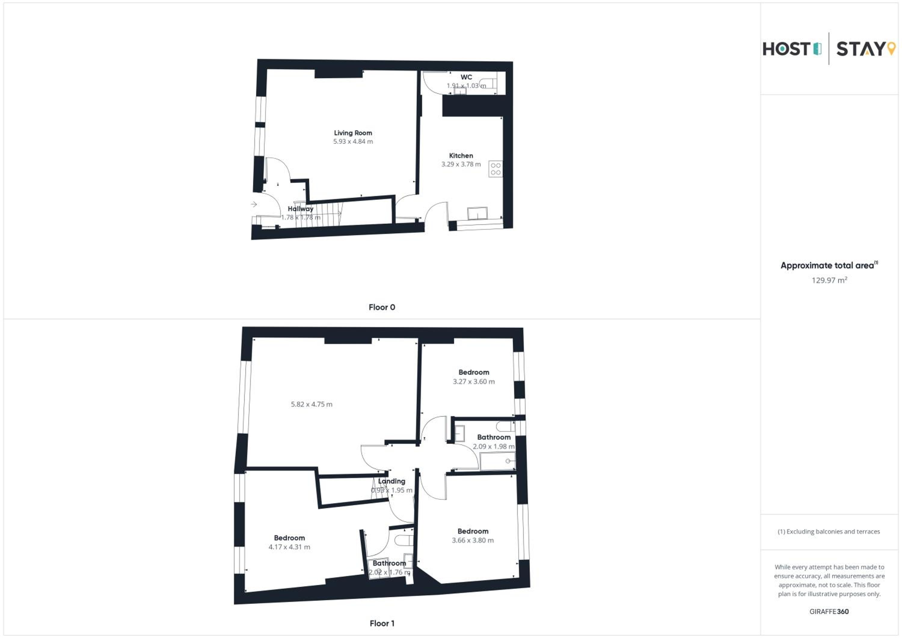 Host & Stay - South Street House view 4