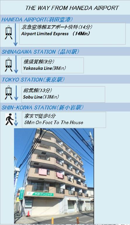 F501 Shinkoiwa Sta 5min Free Wi-Fi Max 5 people