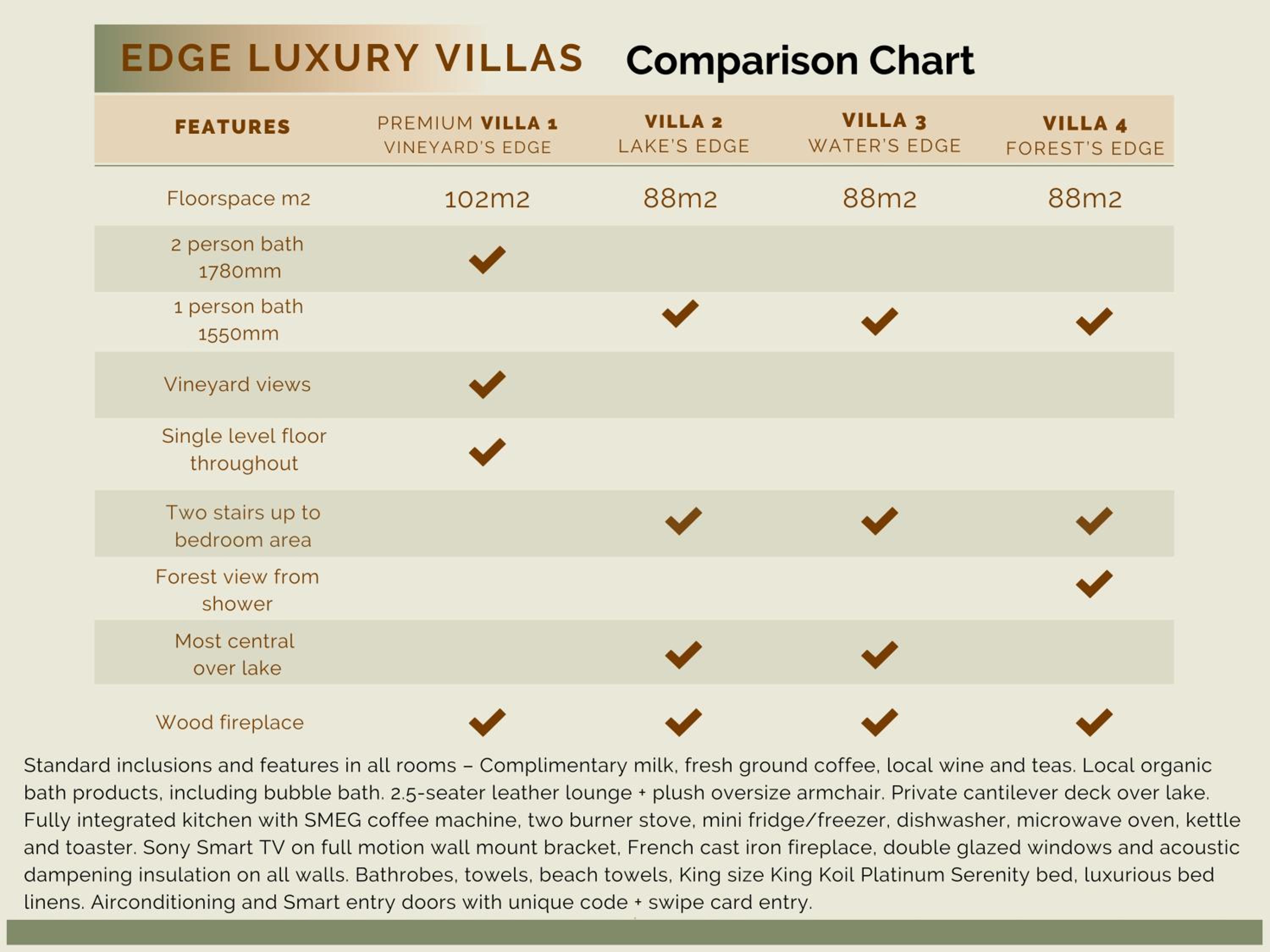 Edge Luxury Villas