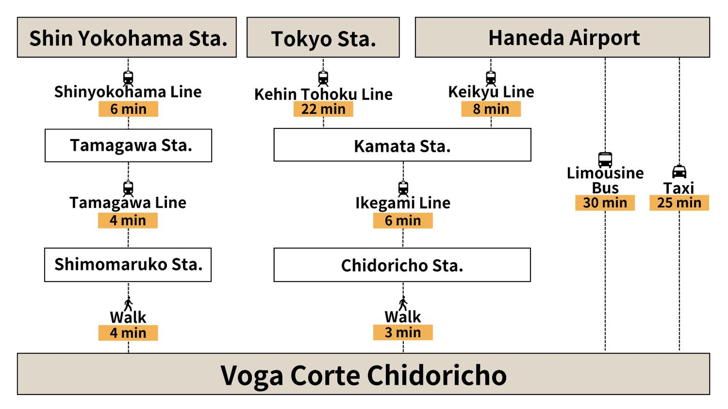Voga Corte Chidoricho