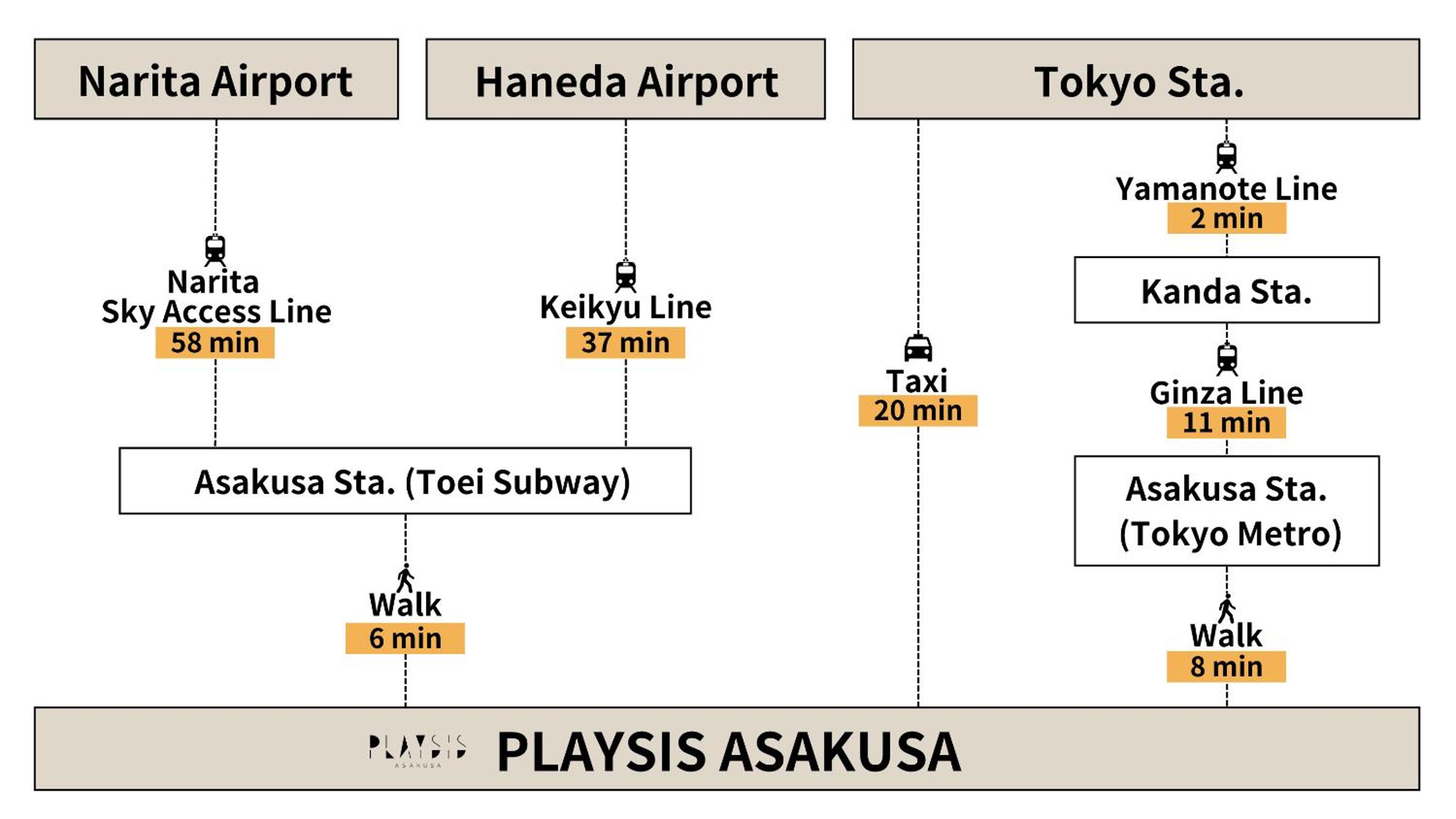 Playsis Asakusa 39