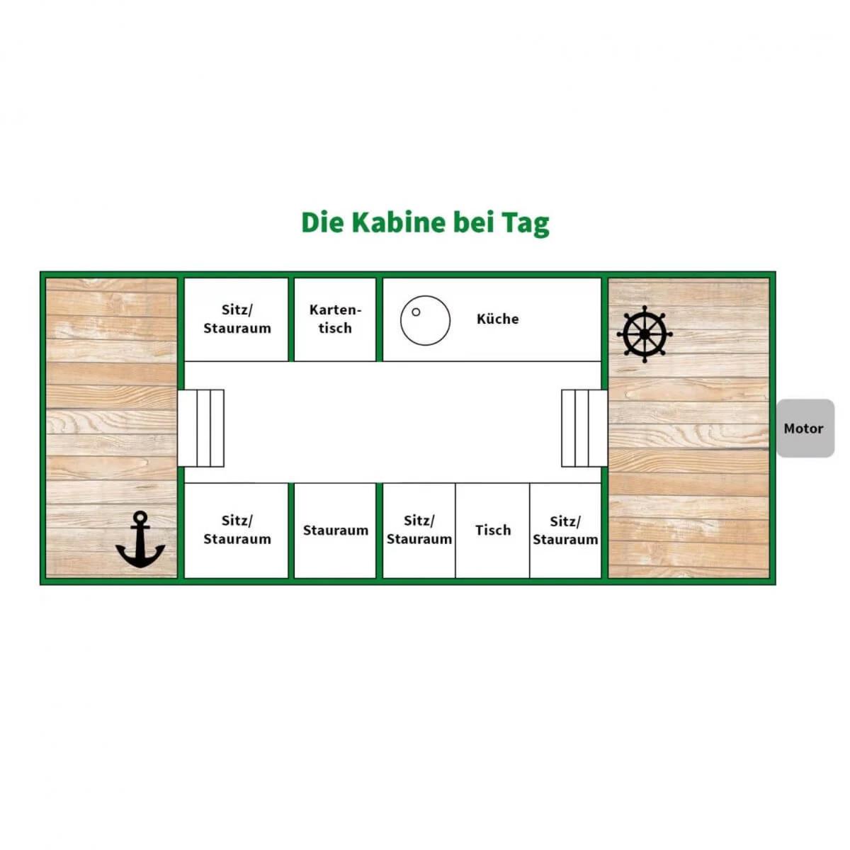 Hausboot Tour mit der Wasserkutsche - Führerscheinfrei