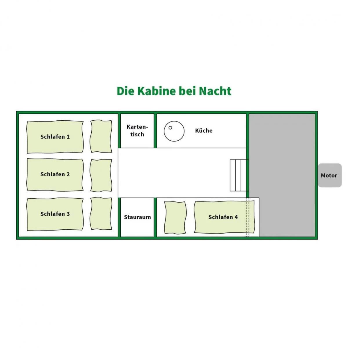 Hausboot Tour mit der Wasserkutsche - Führerscheinfrei