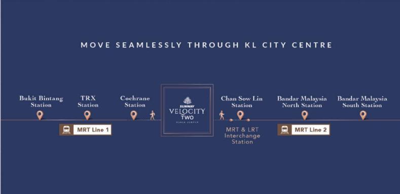 Sunway Velocity II