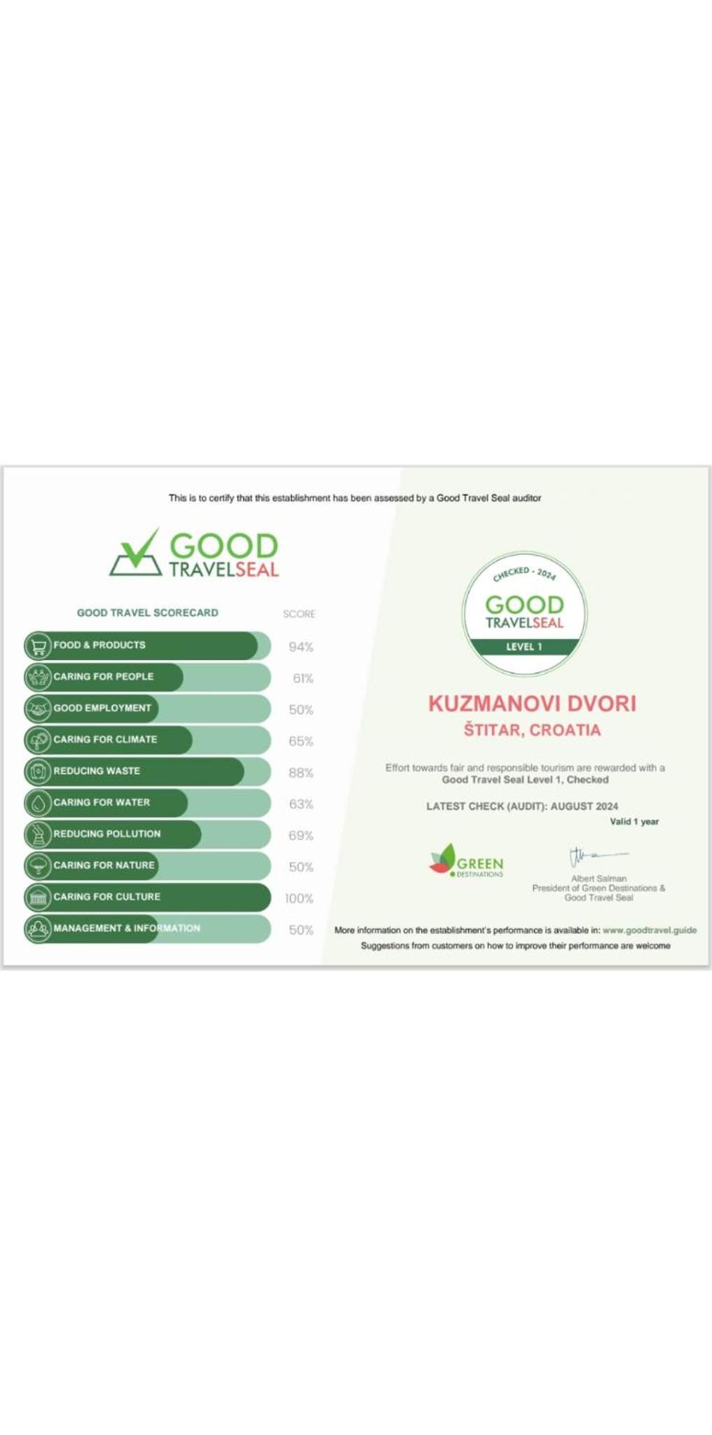 Kuzmanovi dvori