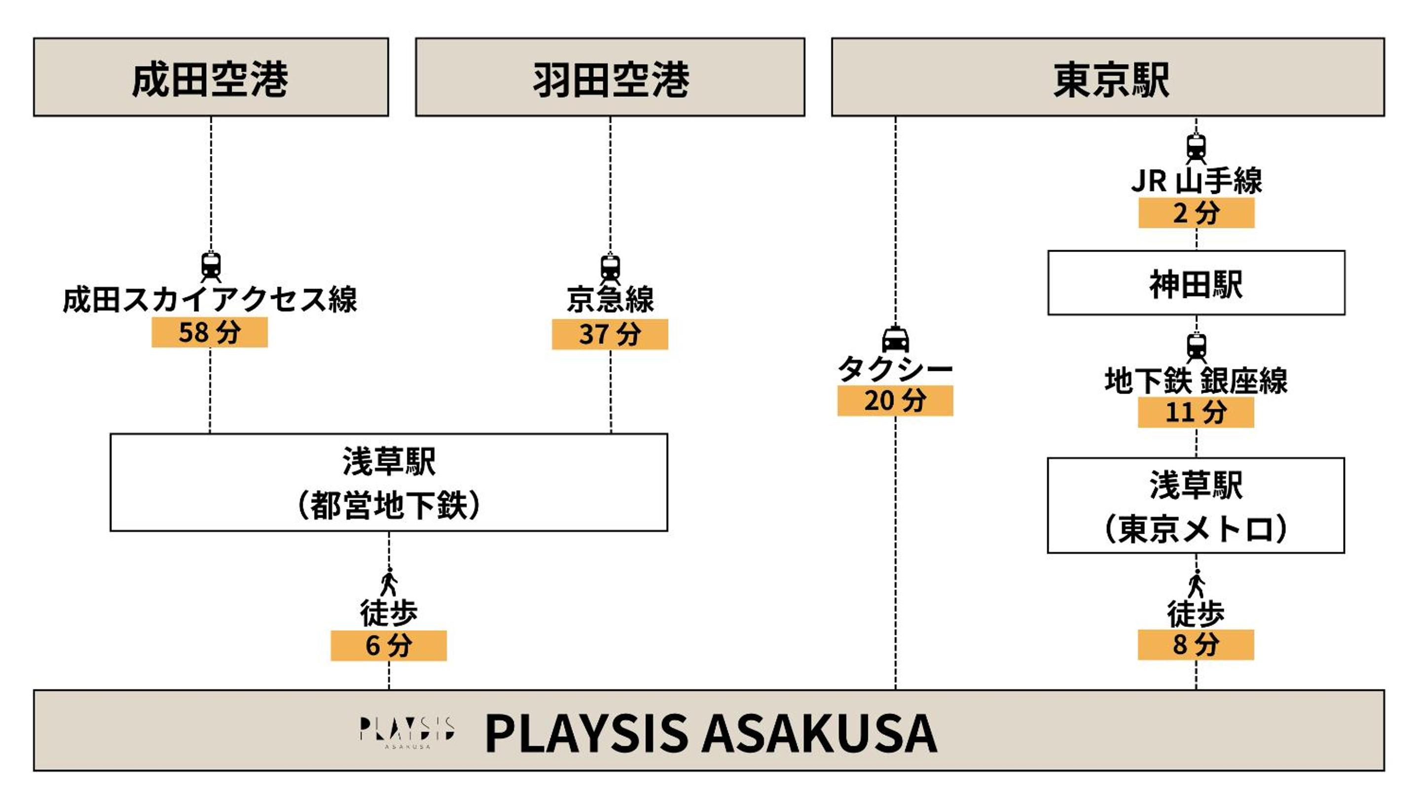 Playsis Asakusa 40
