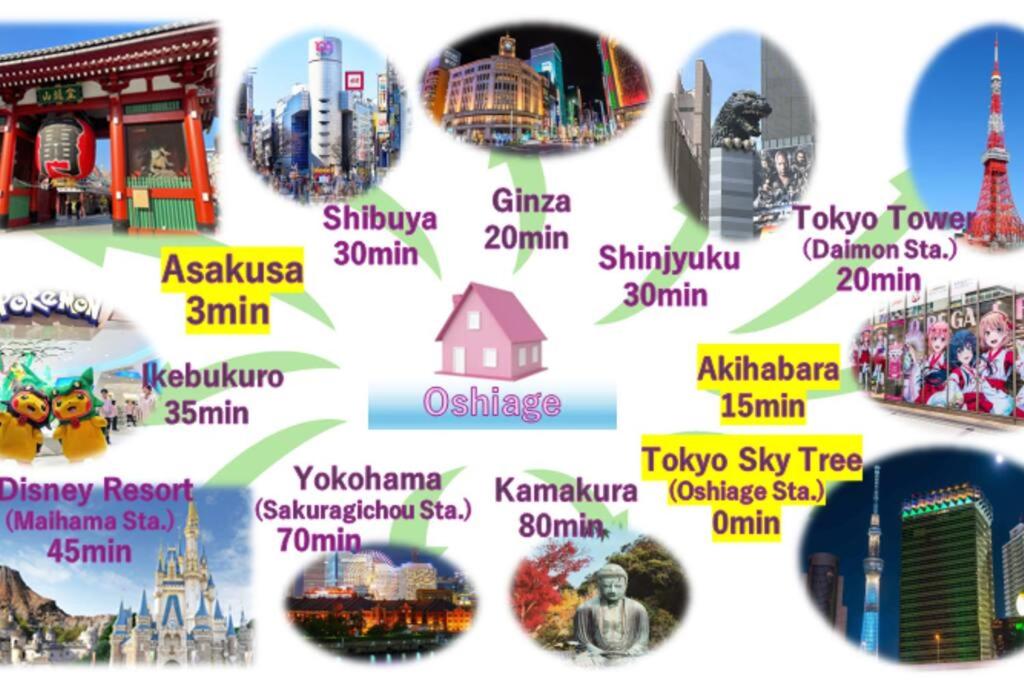 Rakuna Inn 河 Oshiage