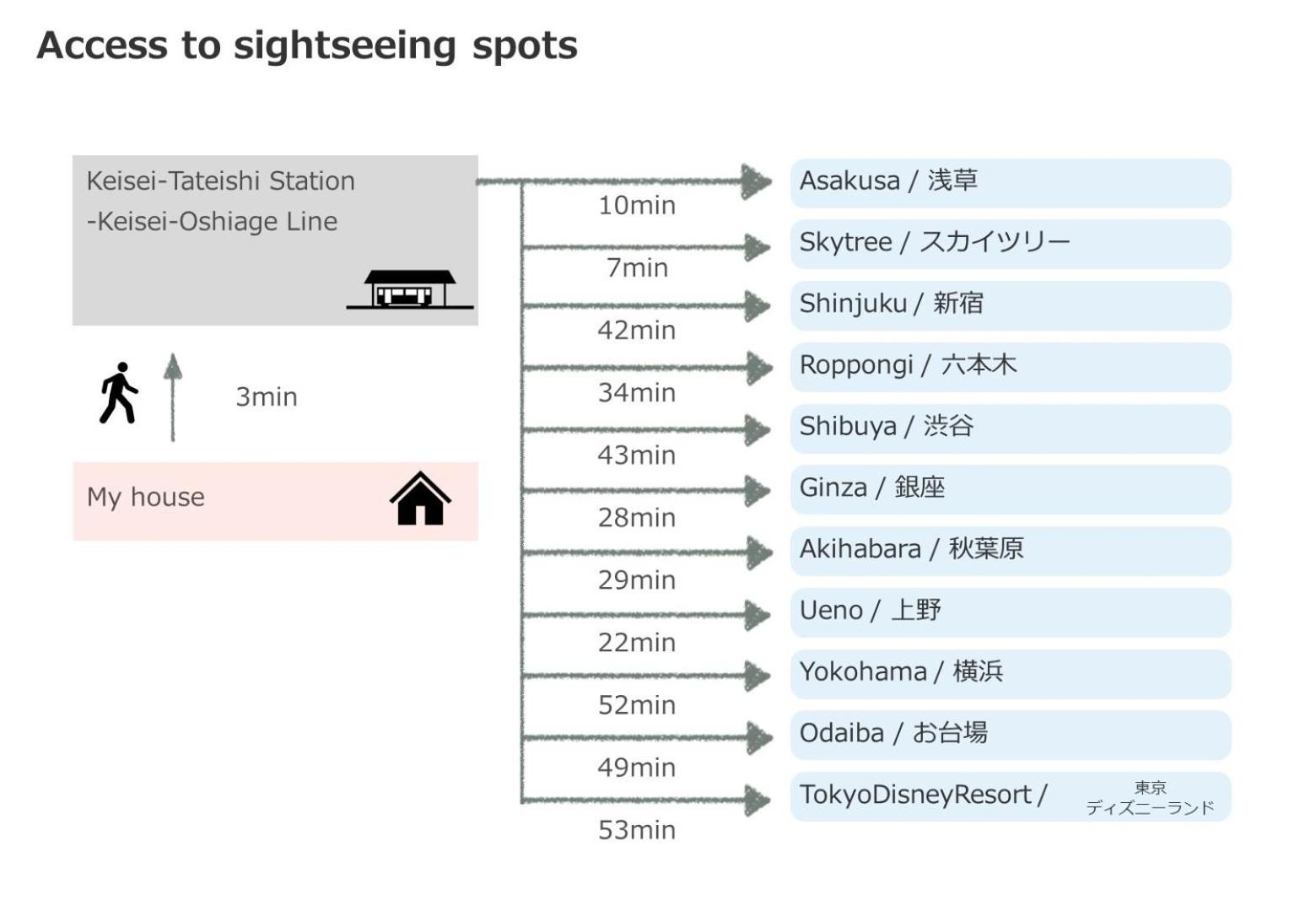 Tateishi 4chome HOUSE - Vacation STAY 59368v