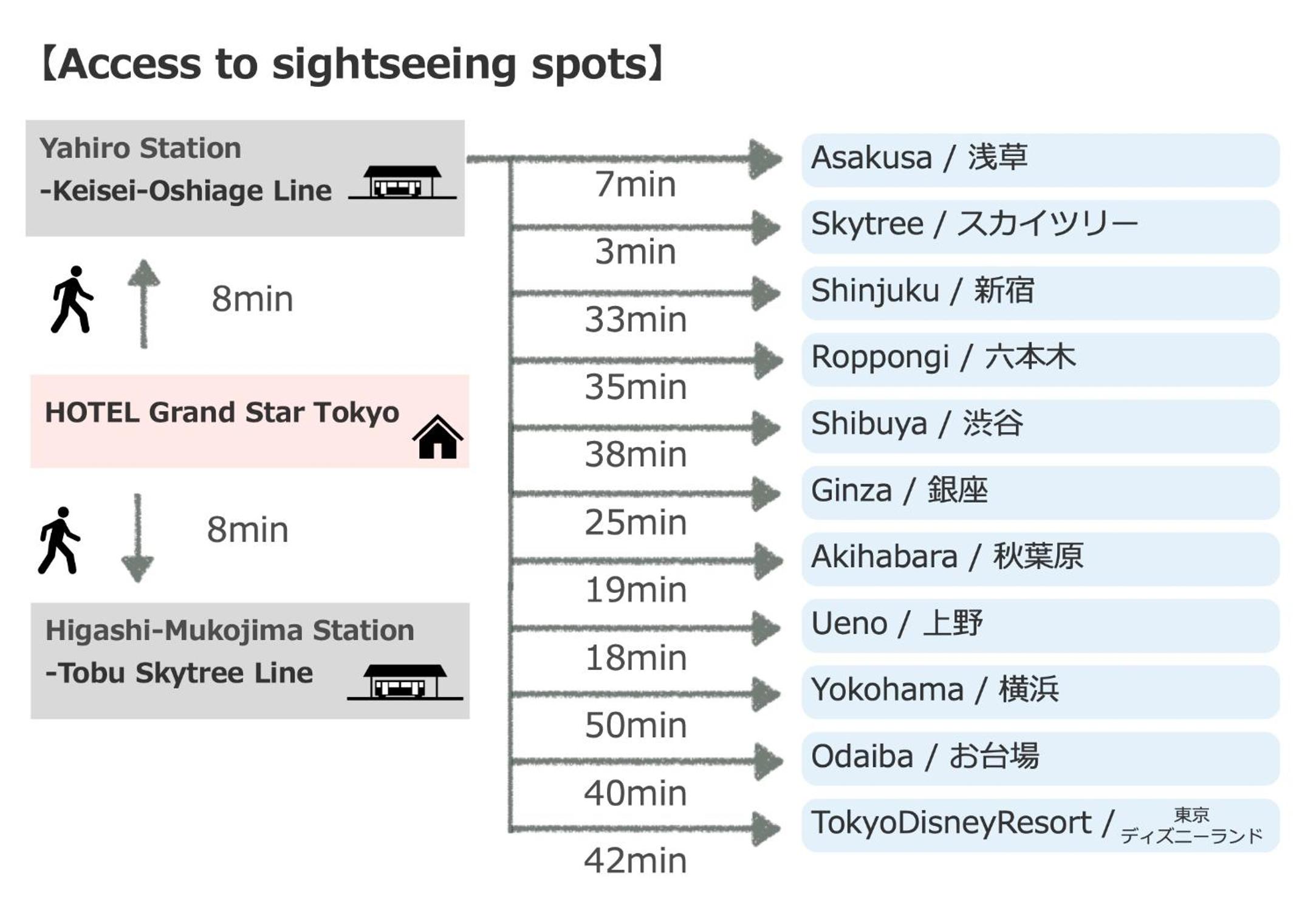 HOTEL Grand Star Tokyo