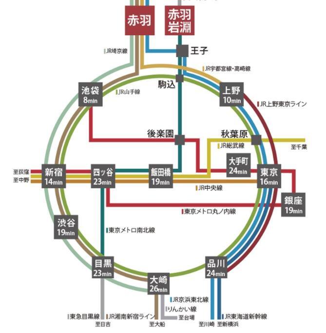 Holiday Akabane House - A Traditional Japanese House in Tokyo, with Direct Access to Shinjuku & Shibuya