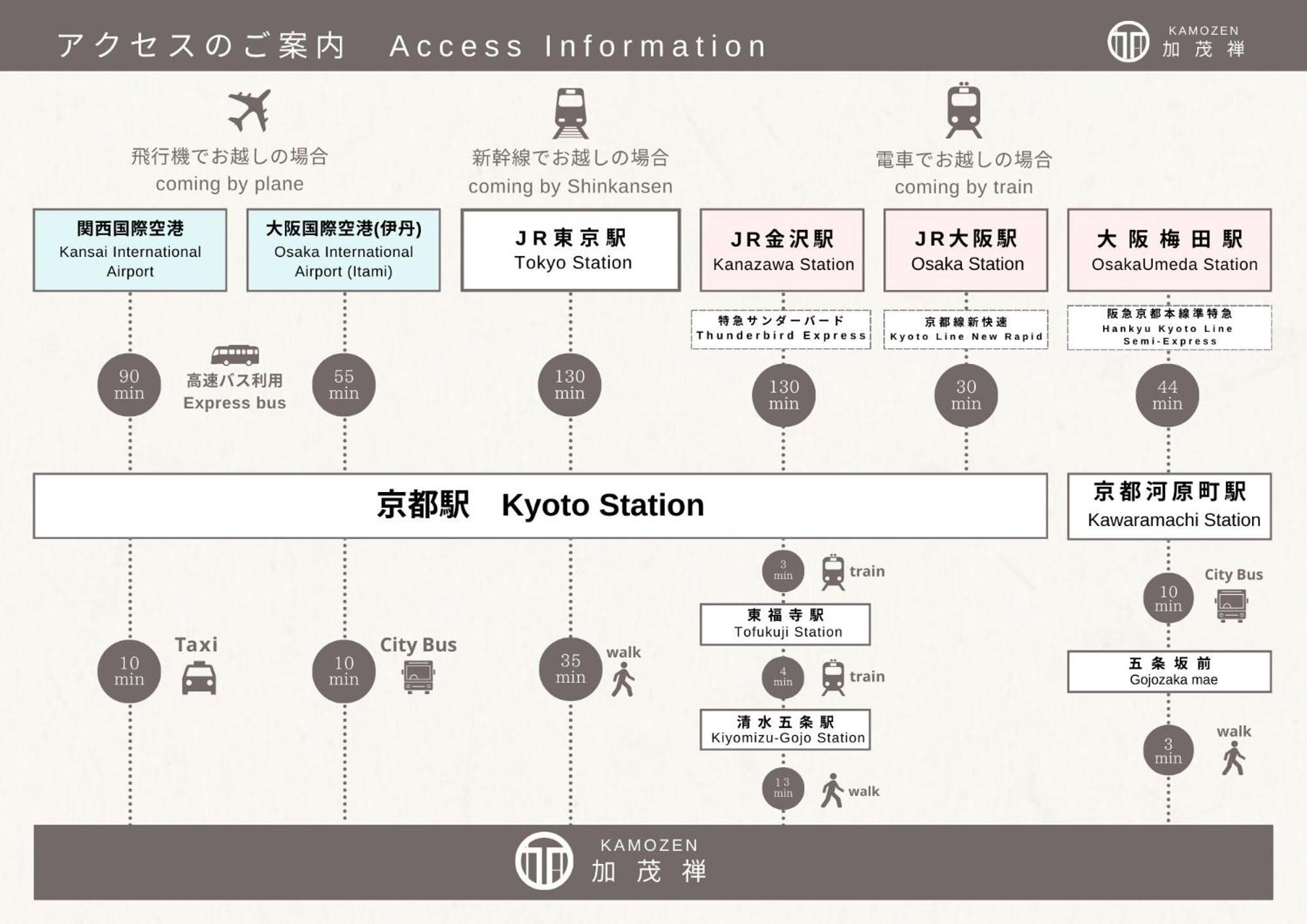 Kamozen Kyoto Machiya Stay view 5