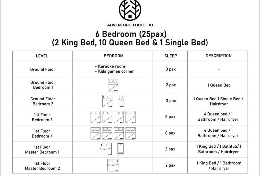 Adventure Lodge 30 - 7mins to Jonker Str #HotJacuzzi #kids #25pax #KTV#swimming pool photo 2