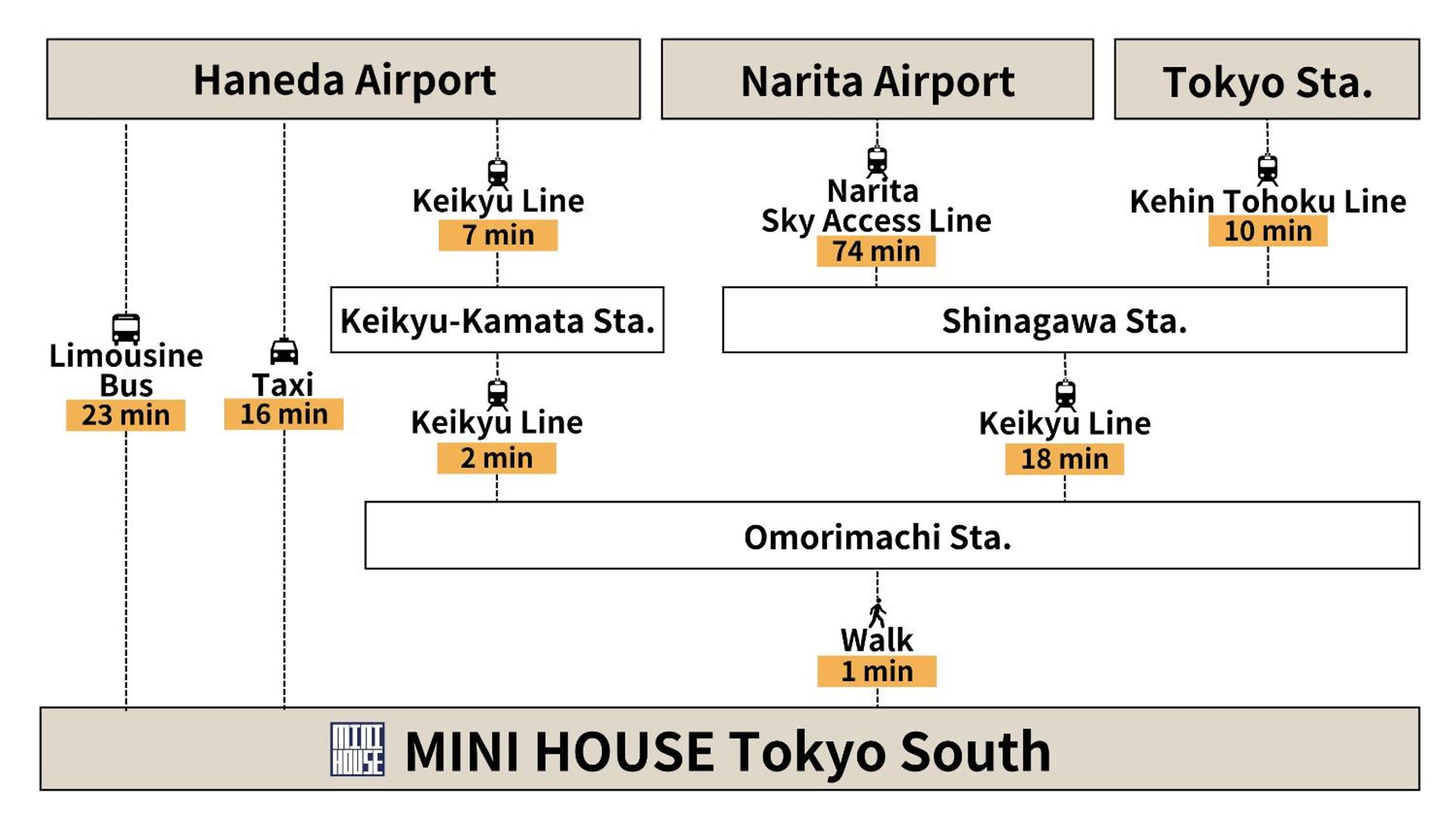 MINI HOUSE Tokyo South