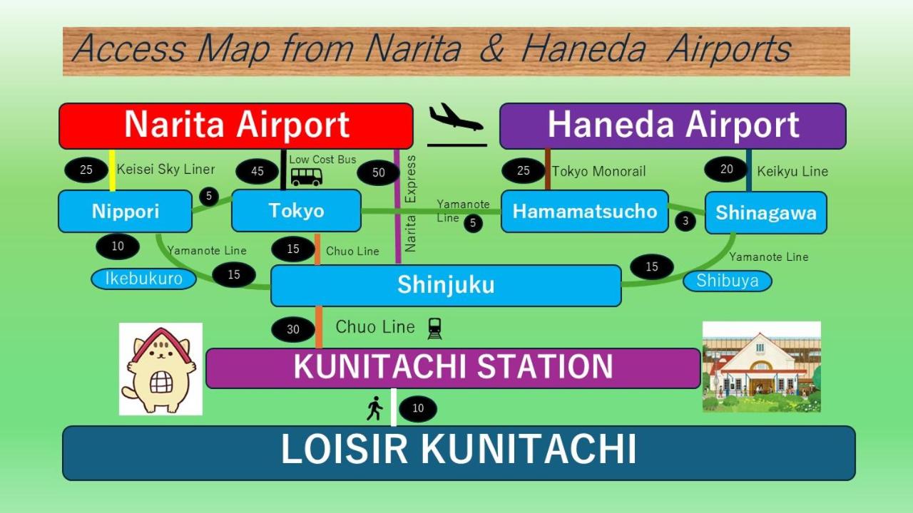 LOISIR Kunitachi