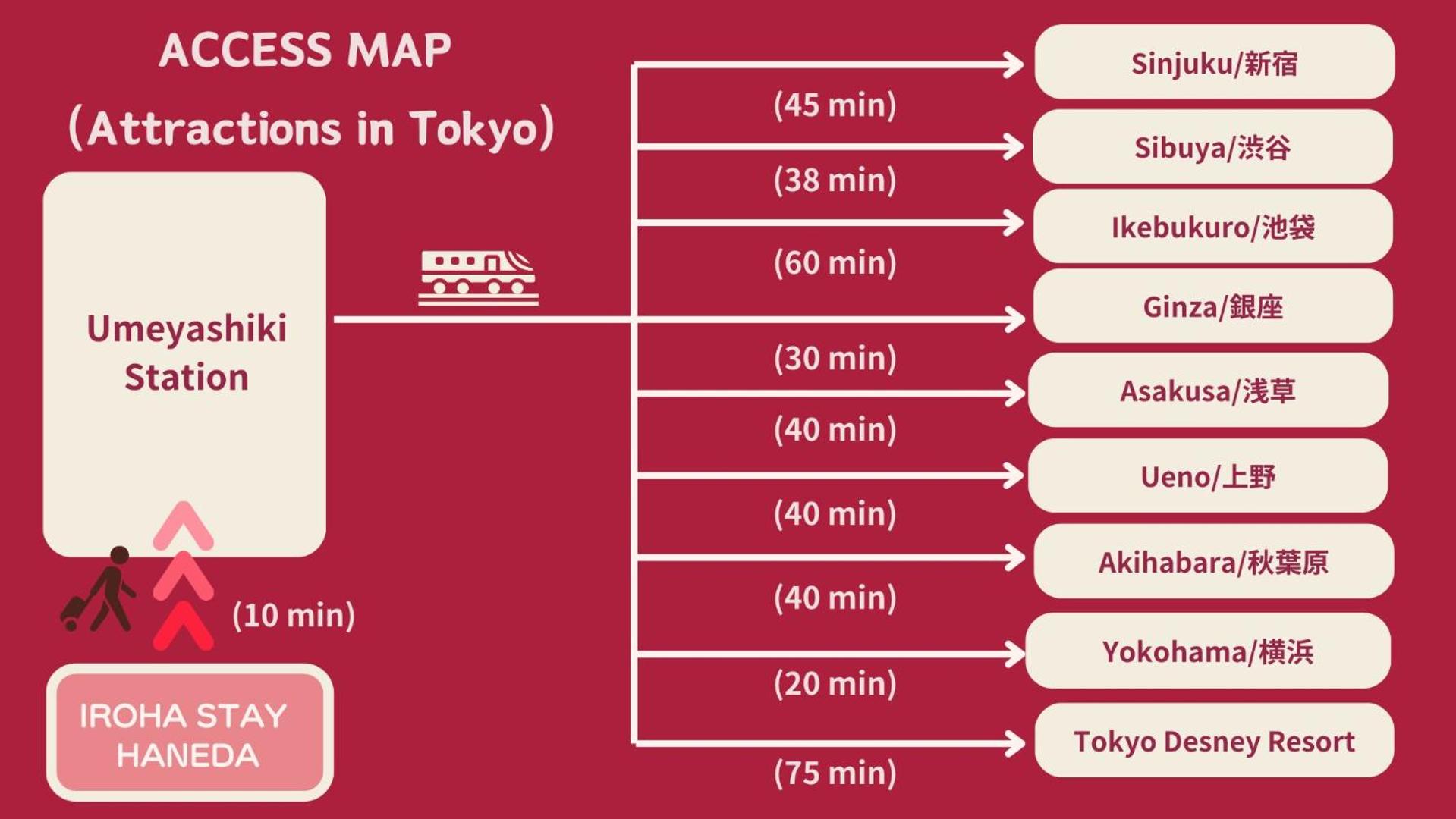 IROHA STAY HANEDA - Family-Friendly Home Stay near Haneda with Great Access to Tokyo & Yokohama