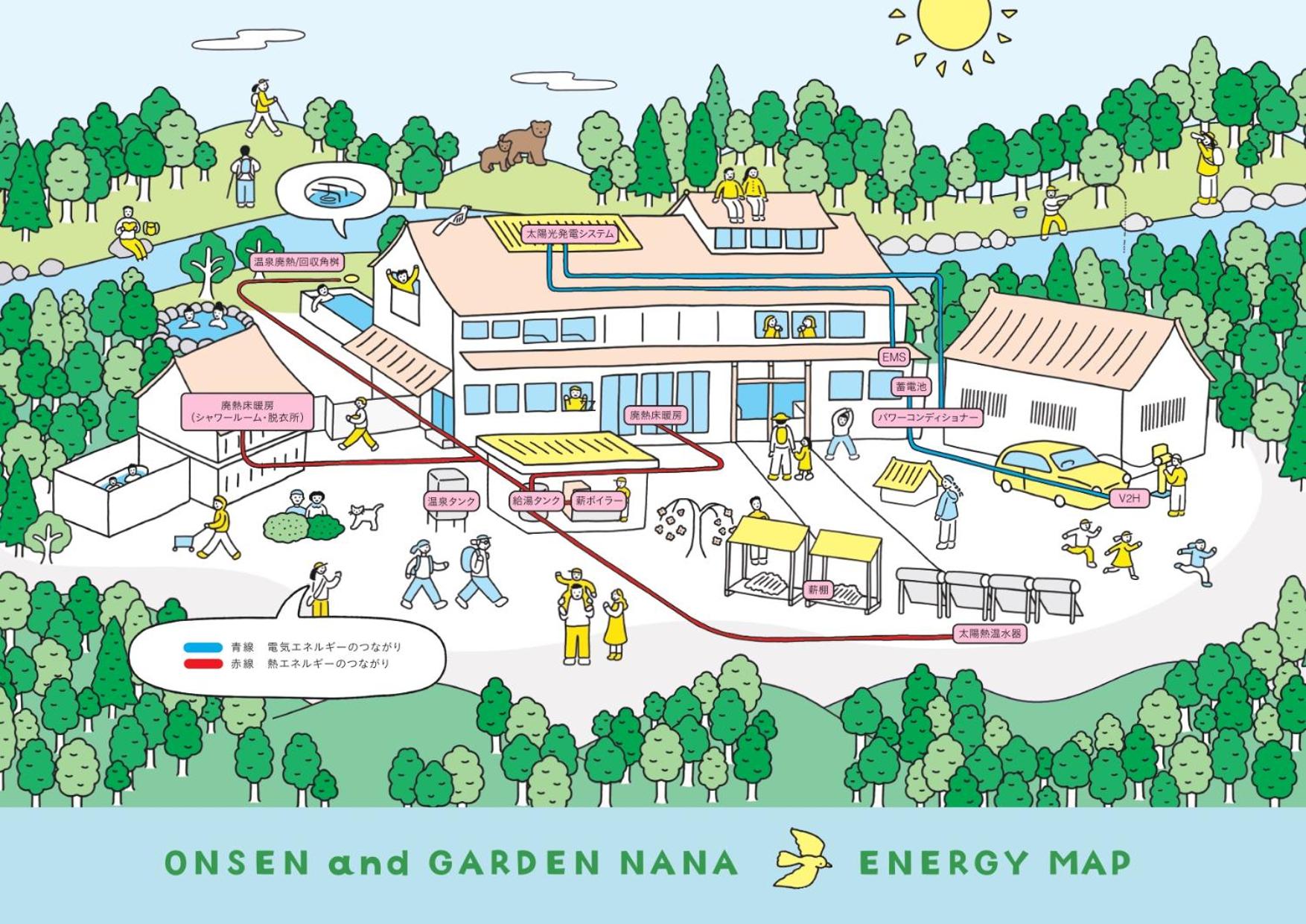 Onsen and Garden Nana